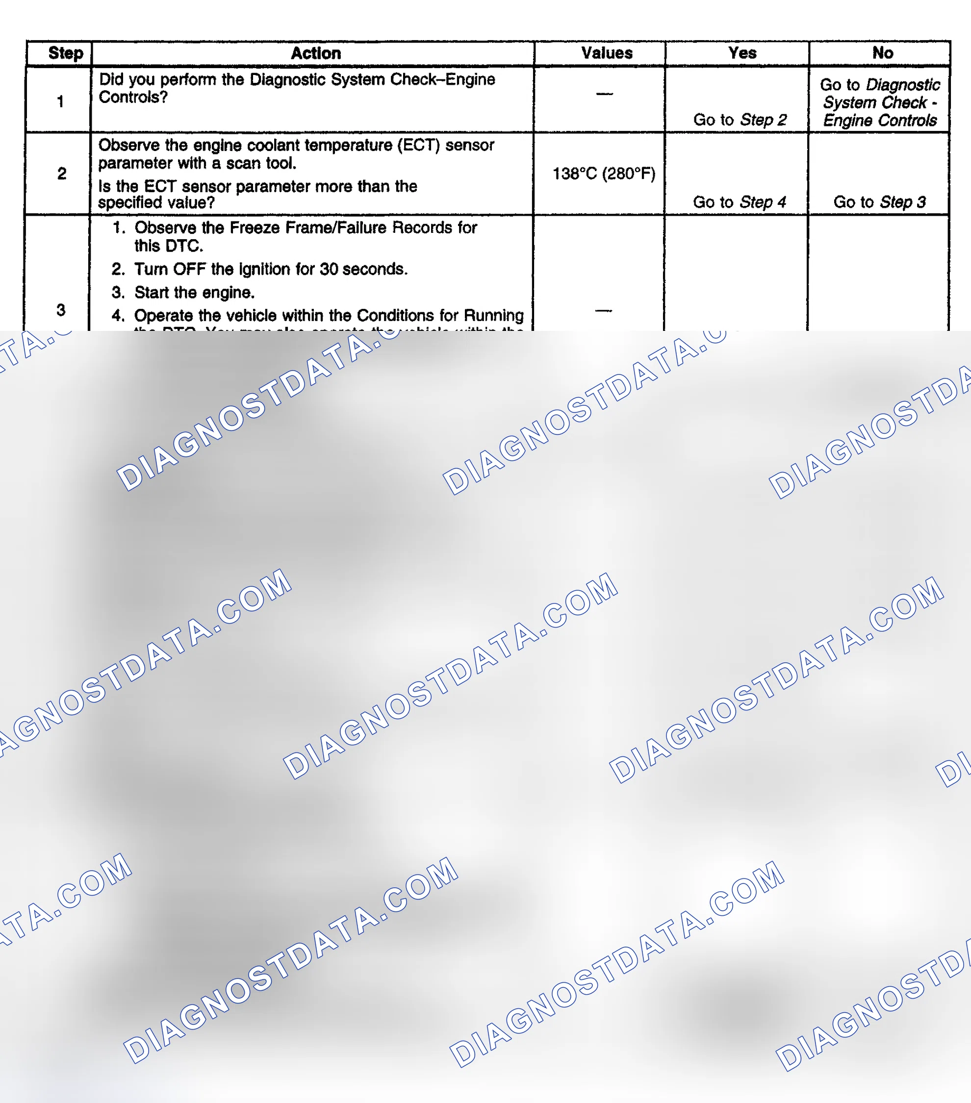 Scheme 268: Diagnostic Procedure