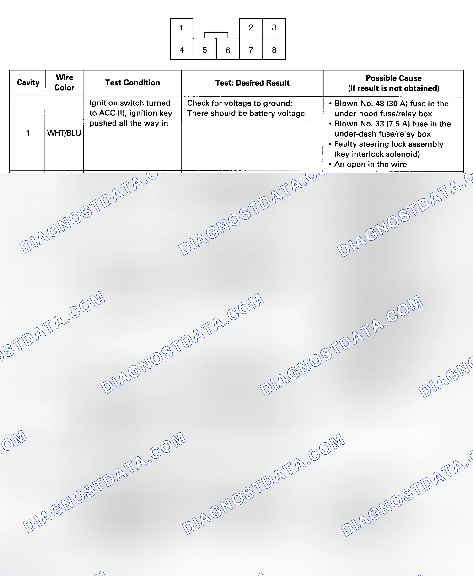 Scheme 88