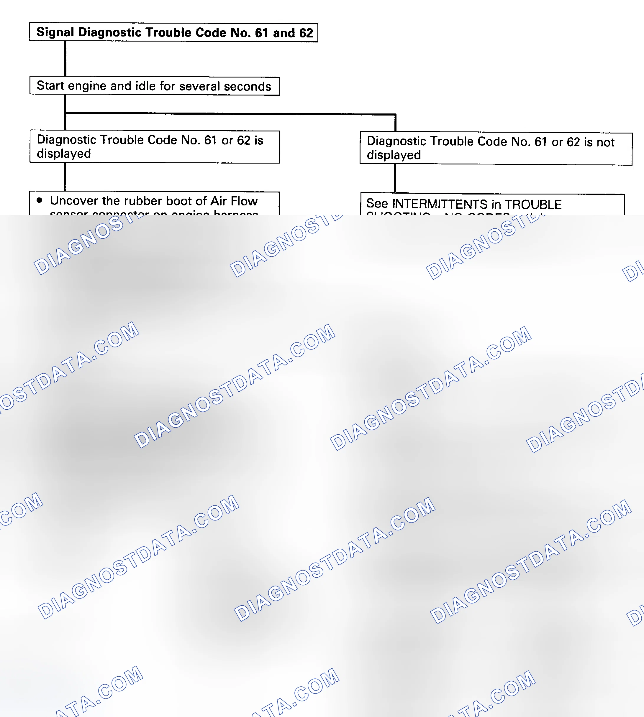 Scheme 64: Code 61, 62 - Diagnostic Flowchart (1 Of 2) Courtesy Isuzu Motor Co