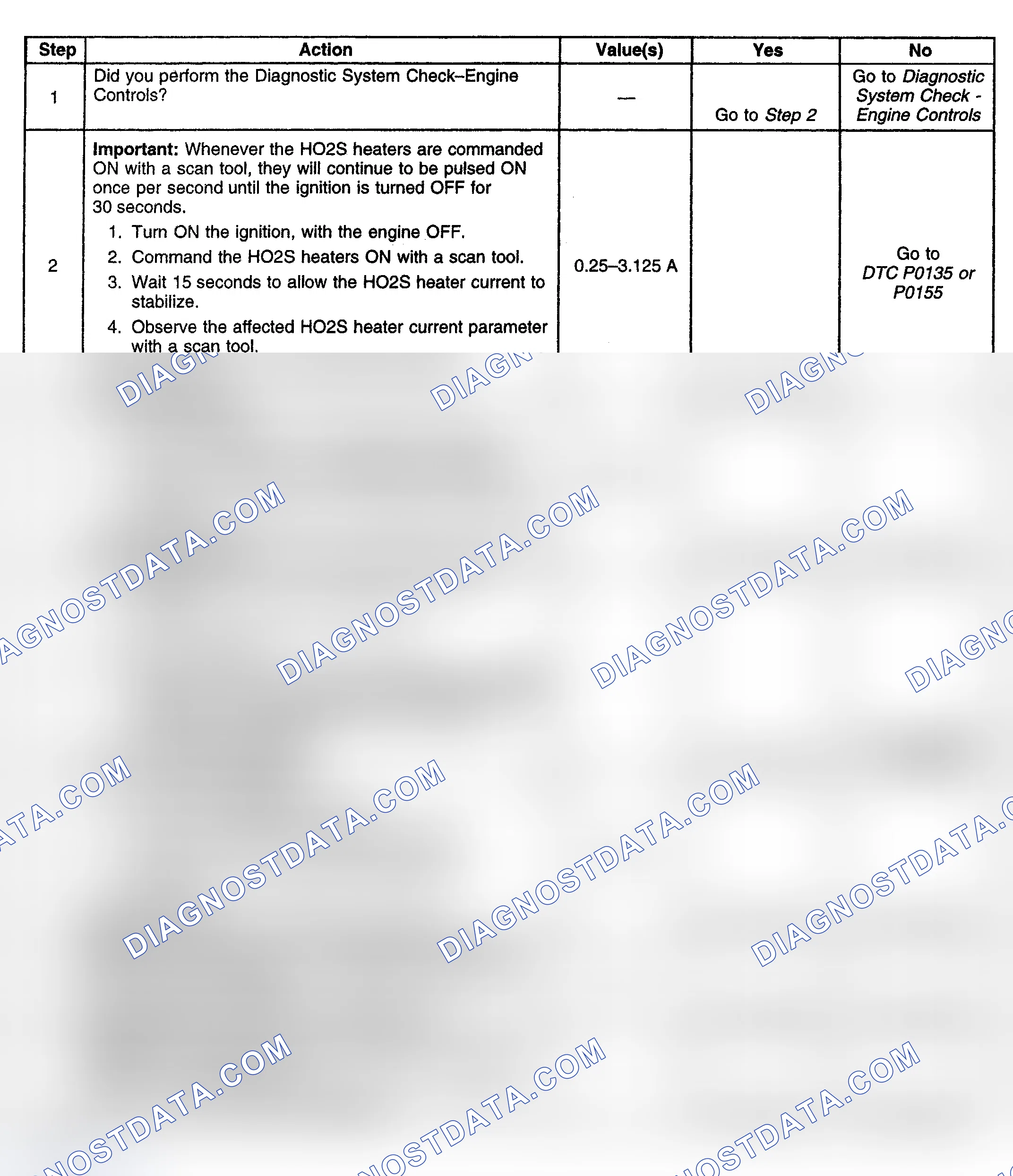 Scheme 318: Diagnostic Procedure