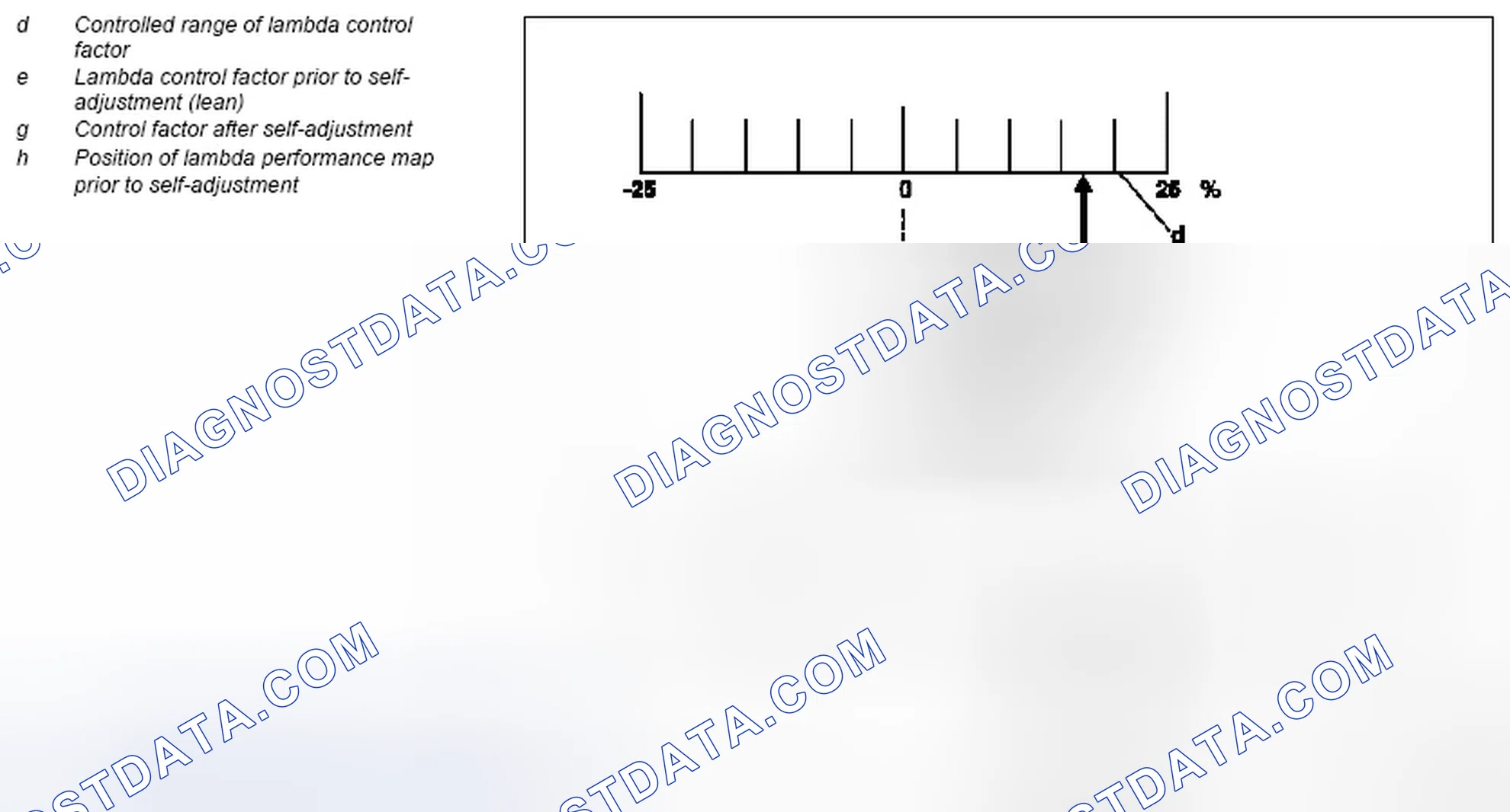 Scheme 128: Self-adjustment of mixture formation, function - GF07.10-P-1029V