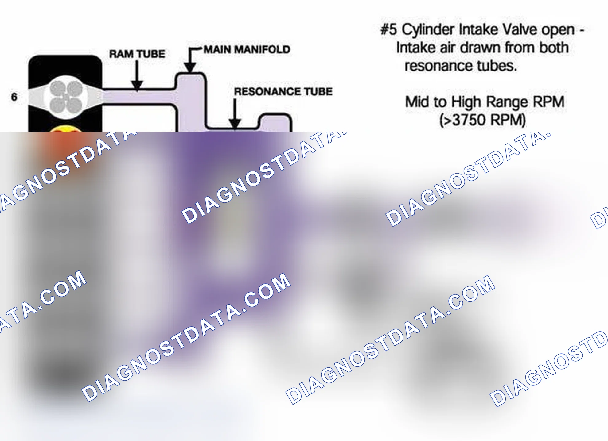 Scheme 565: Identifying Resonance Operation System Diagram (3 Of 3)