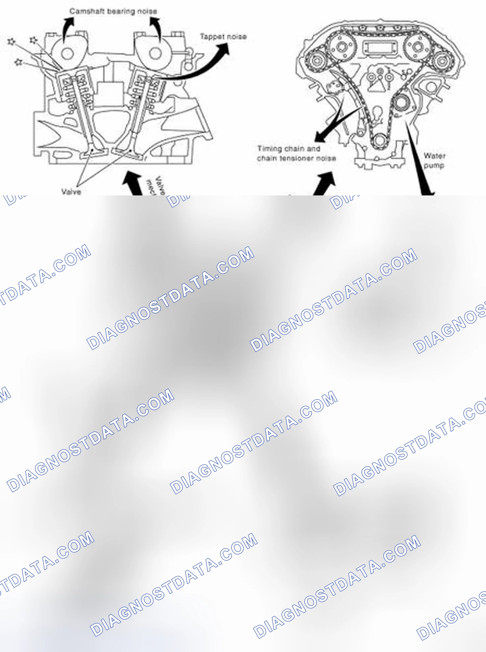 Scheme 7: NVH Troubleshooting - Engine Noise