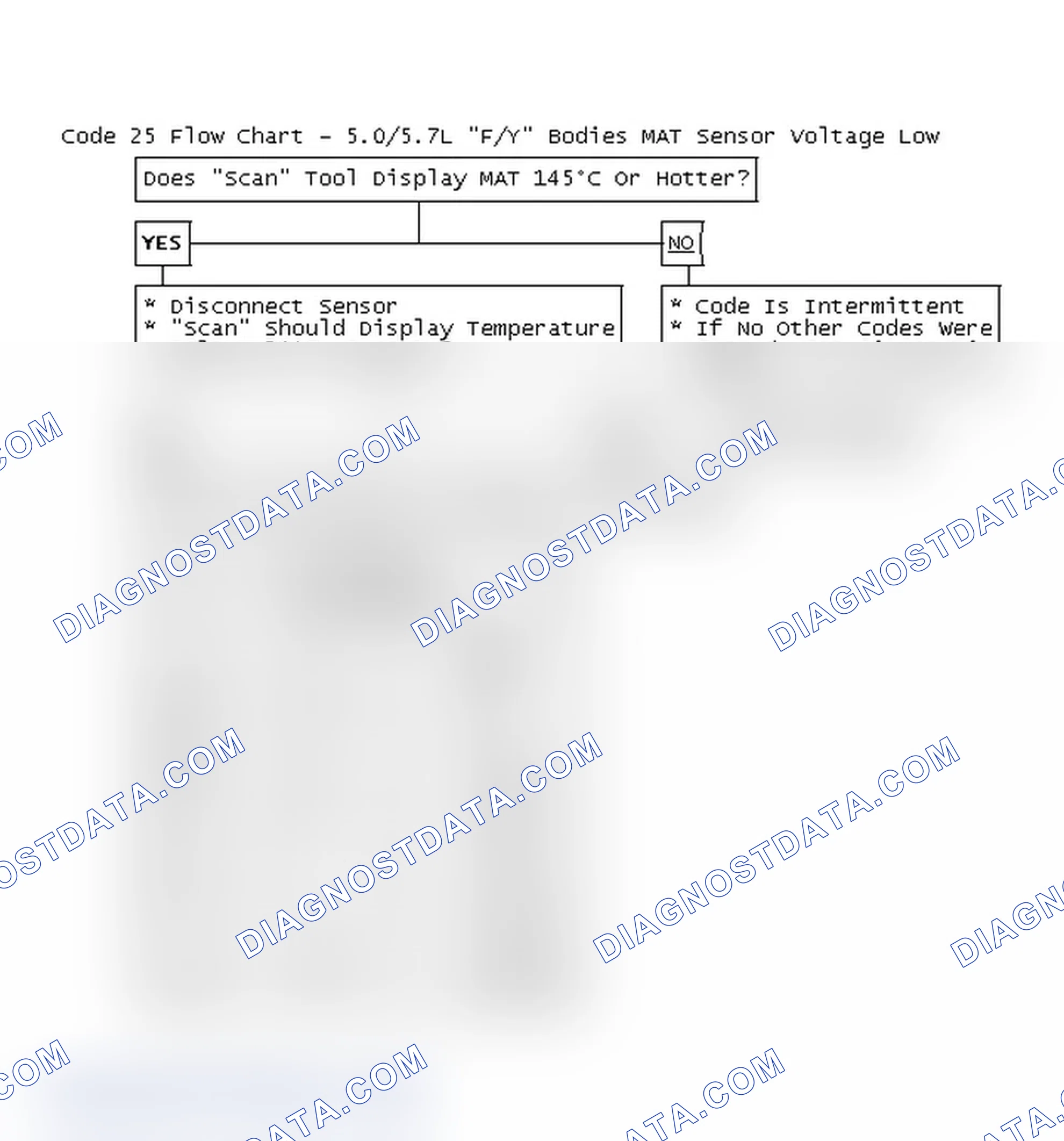 Scheme 181: Code 25 Flow Chart - 5.0/5.7L "F/Y" Bodies MAT Sensor Voltage Low