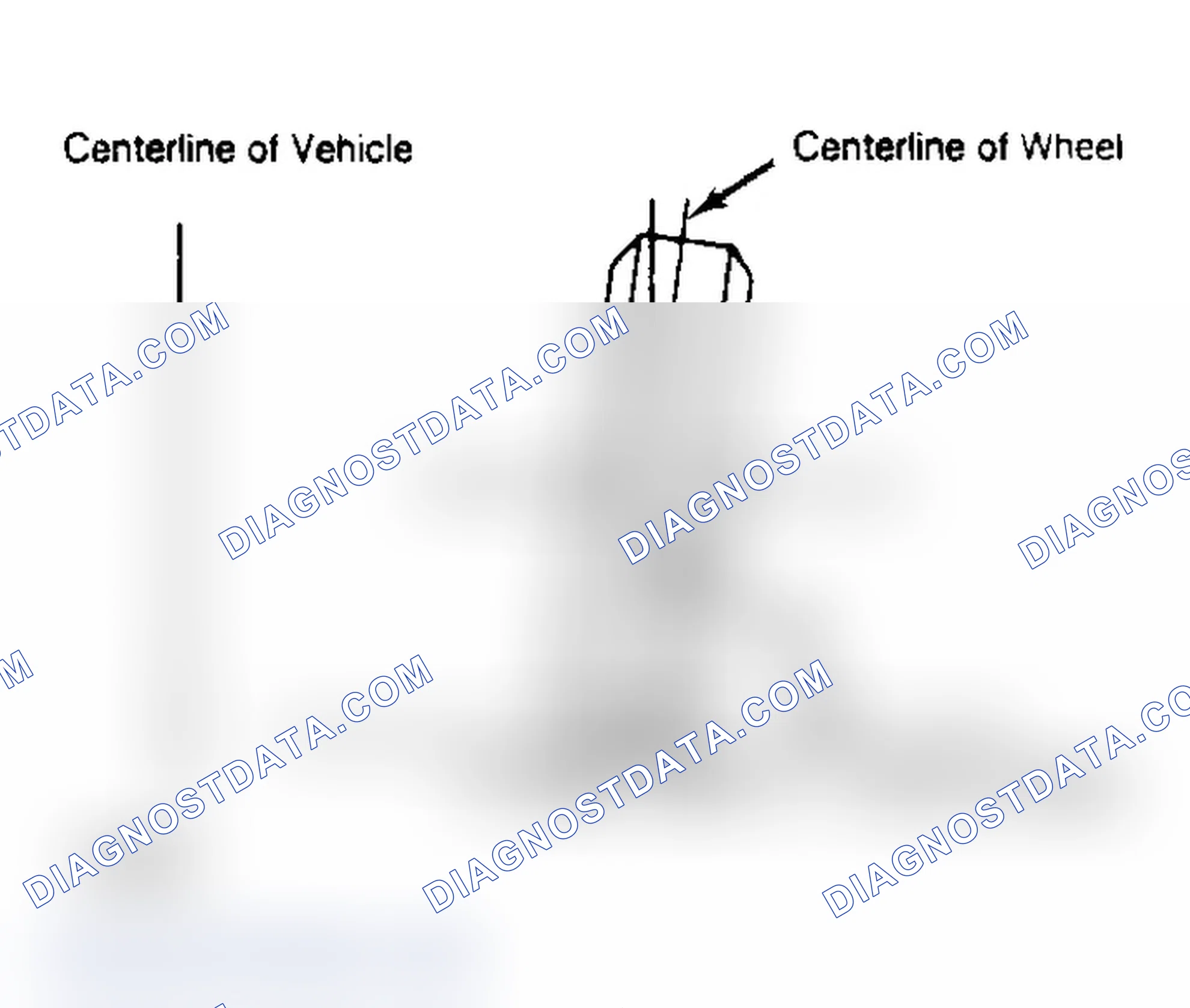 Scheme 4: Determining Camber Angle