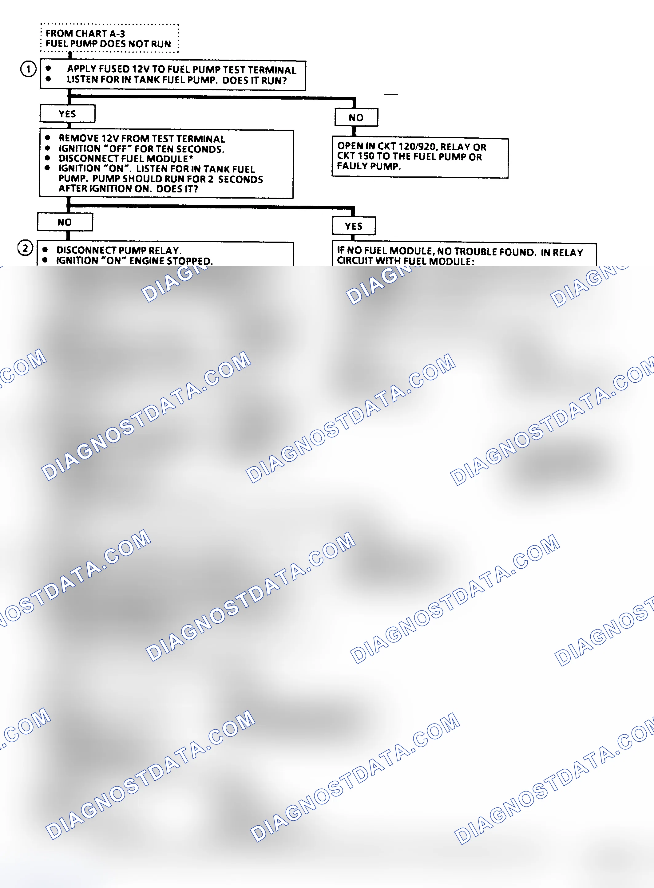 Scheme 39: Chart A5, Fuel Pump Relay ("C/K", "G" & "P" Series) Flow Chart