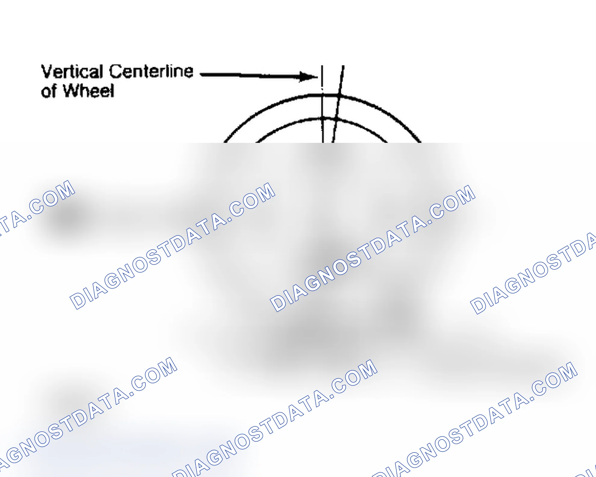 Scheme 4: Determining Caster Angle