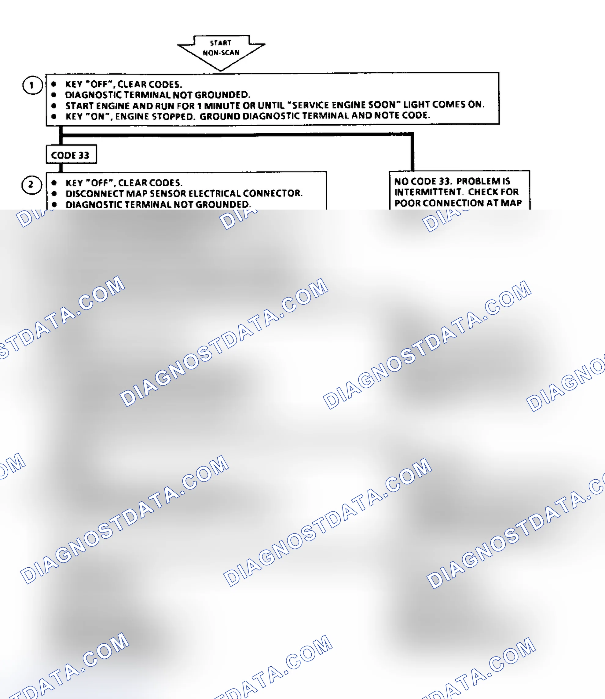 Scheme 48: Code 33: Flow Chart MAP Sensor Signal Voltage High