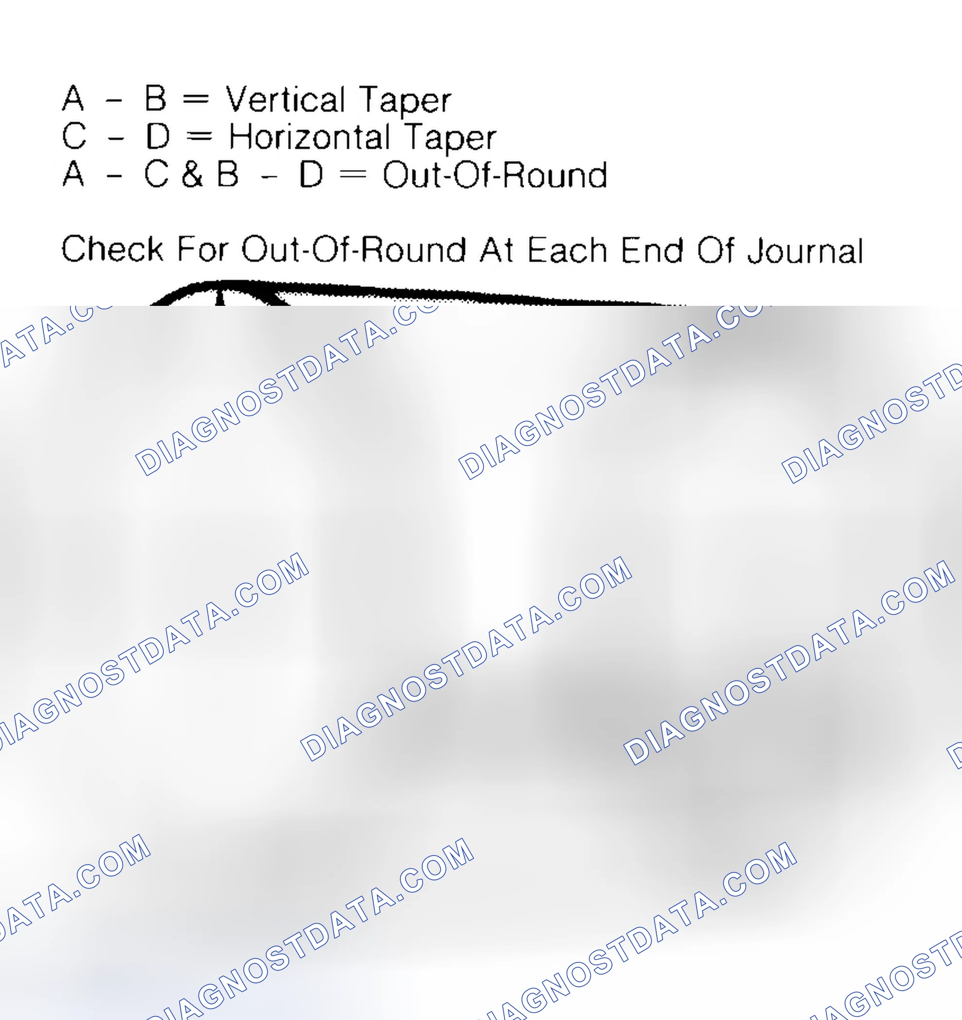 Scheme 5: Measuring Crankshaft Journals
