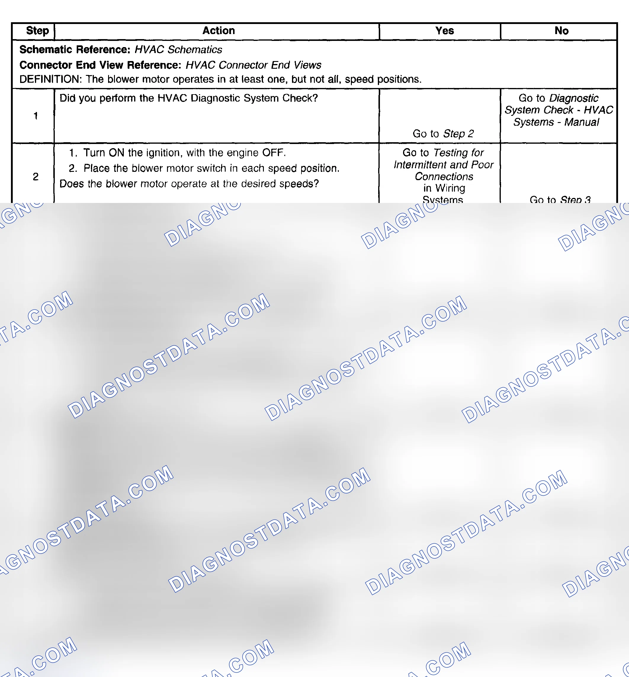 Scheme 443: Test Description
