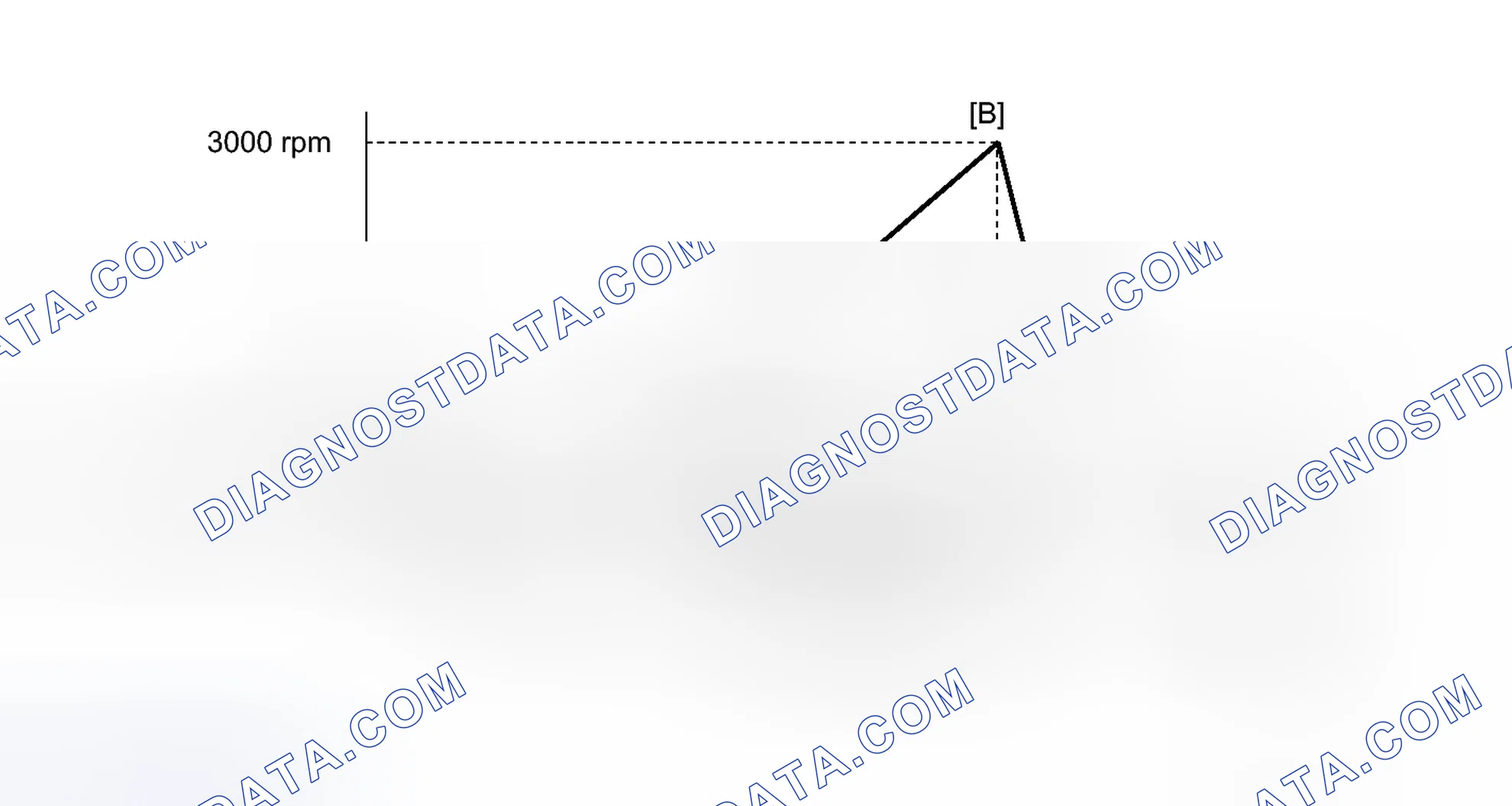 Scheme 71: CONFIRMATION DRIVING PATTERN