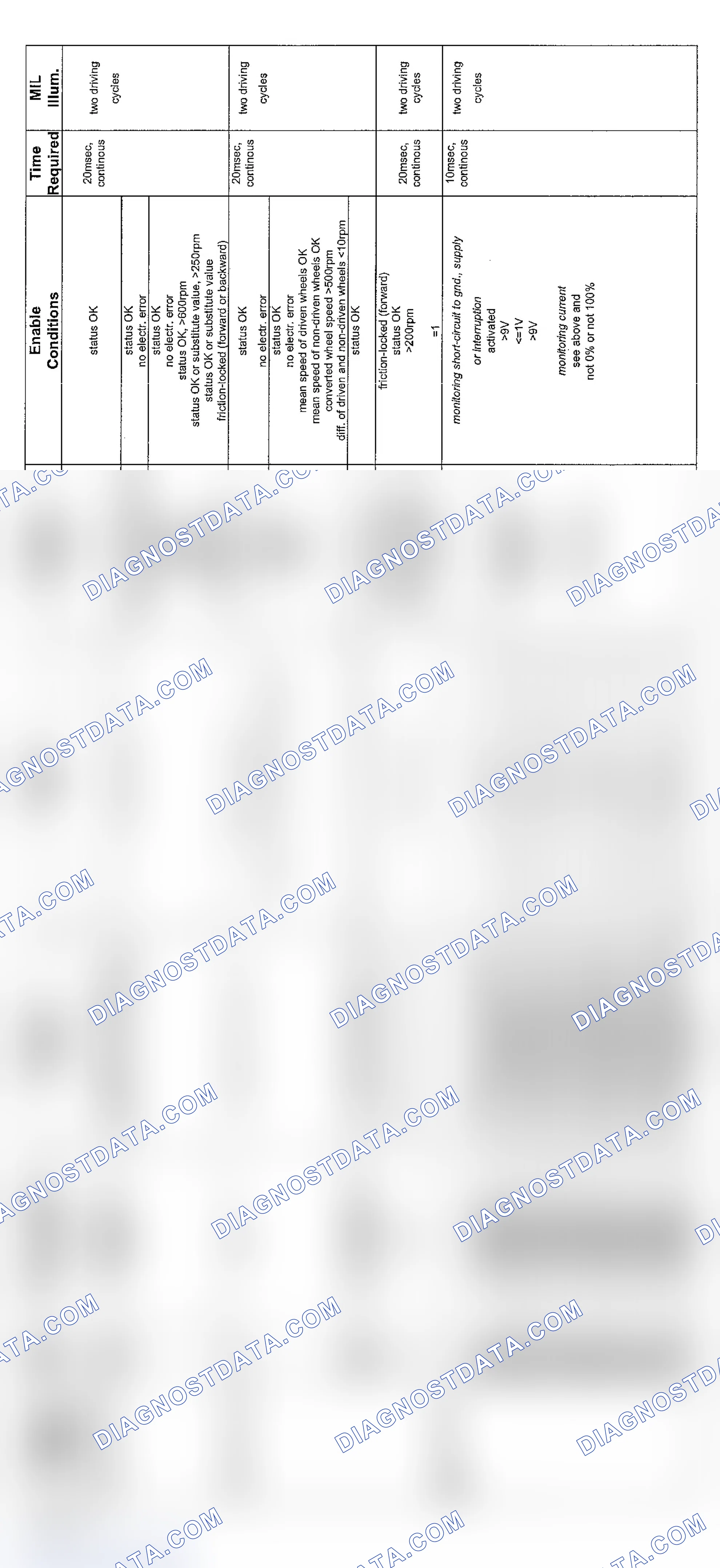 Scheme 75: V8 & V12 6-Speed Transmission Diagnosis (2003 - 1 Of 6)