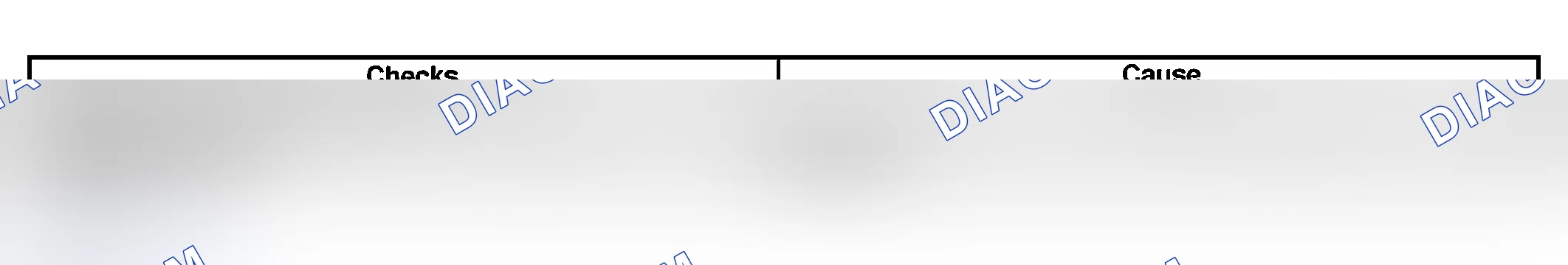 Scheme 795: No First Gear - D3