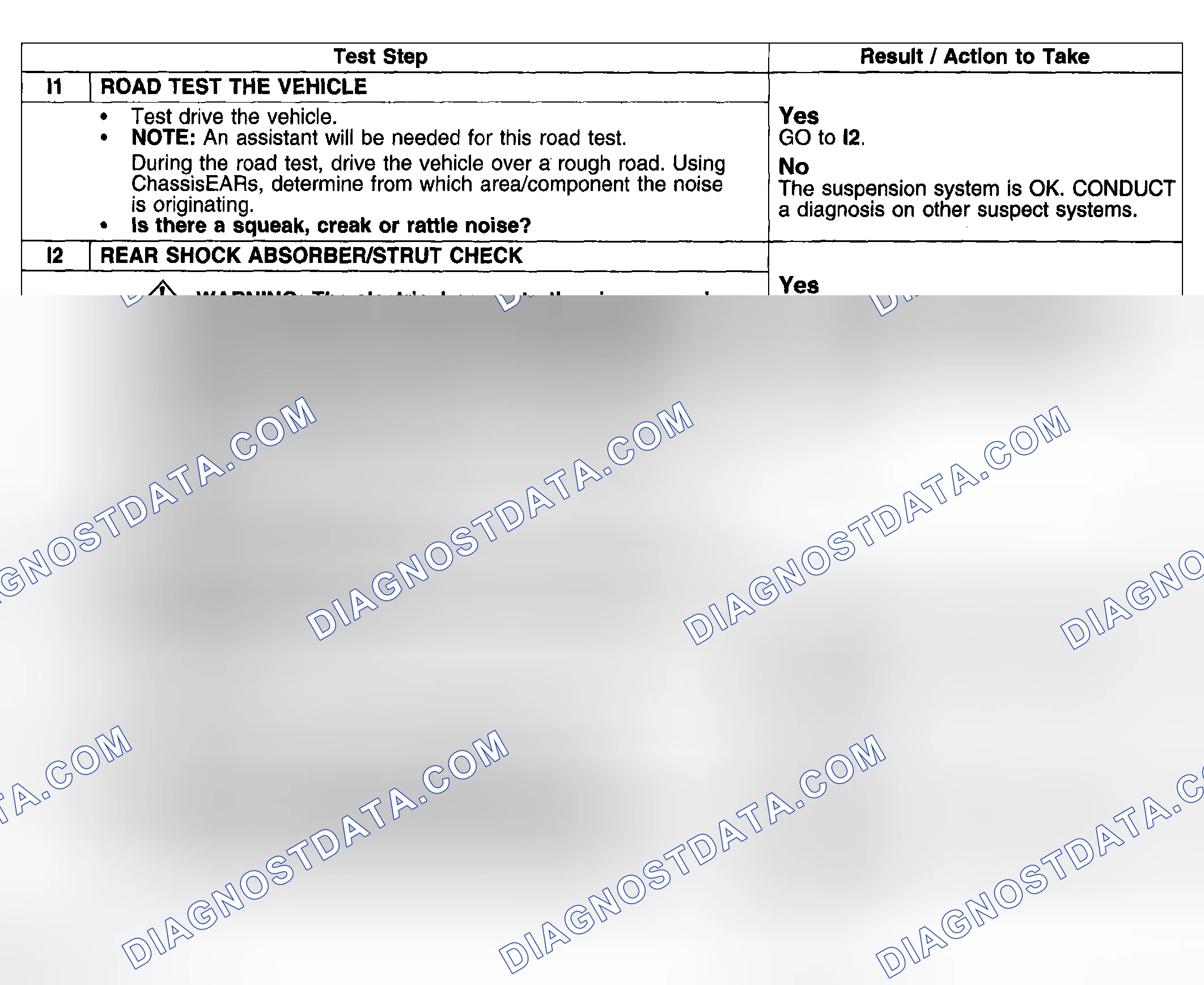Scheme 29: PINPOINT TEST I: REAR SUSPENSION NOISE