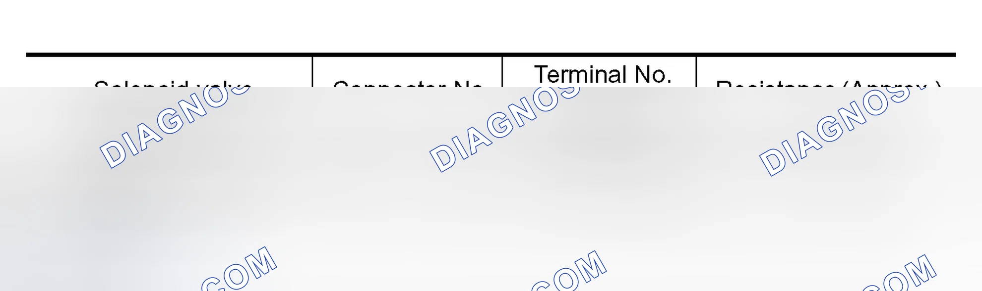 Scheme 601: Diagnostic Procedure