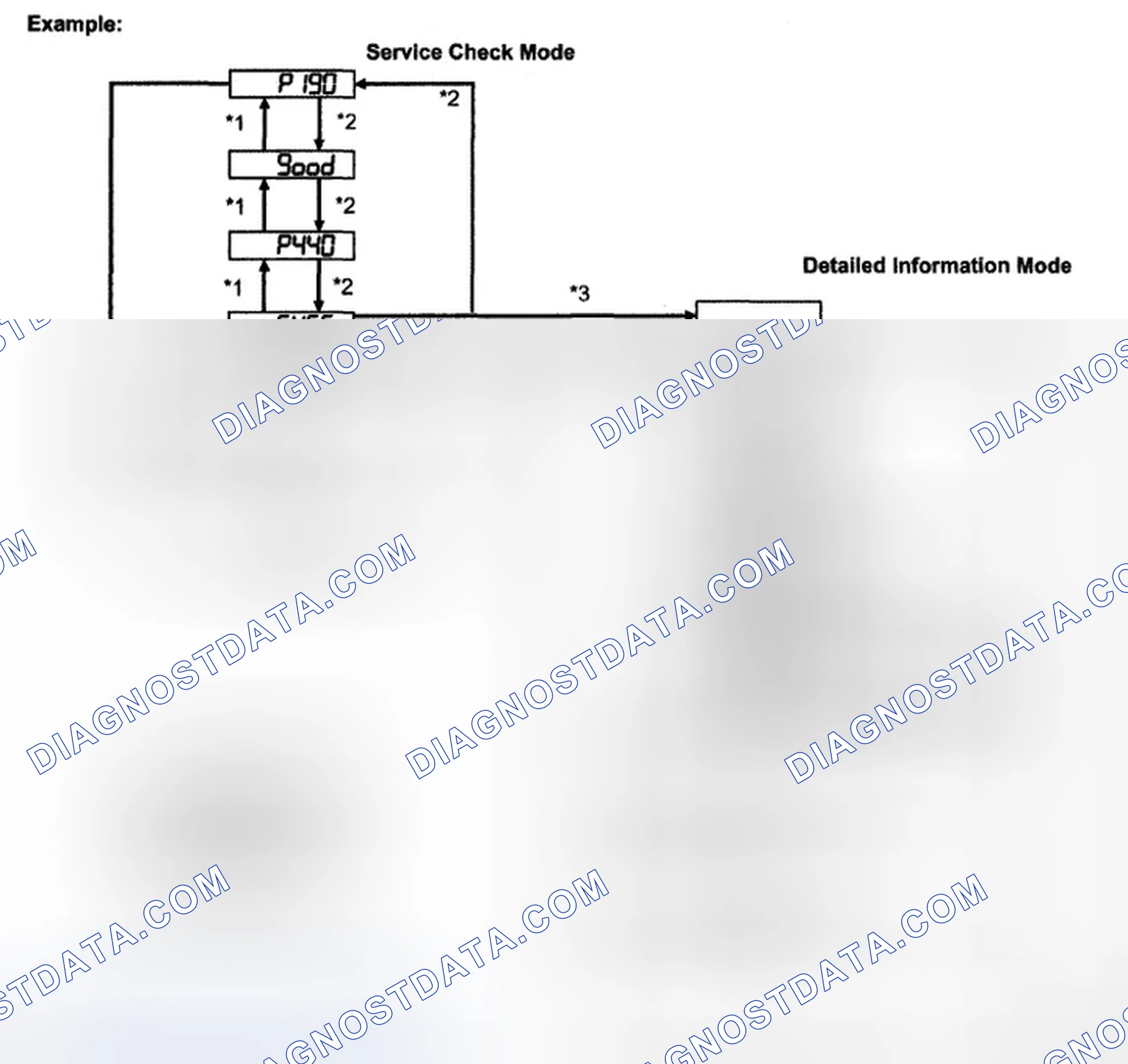 Scheme 33: INSPECTION PROCEDURE