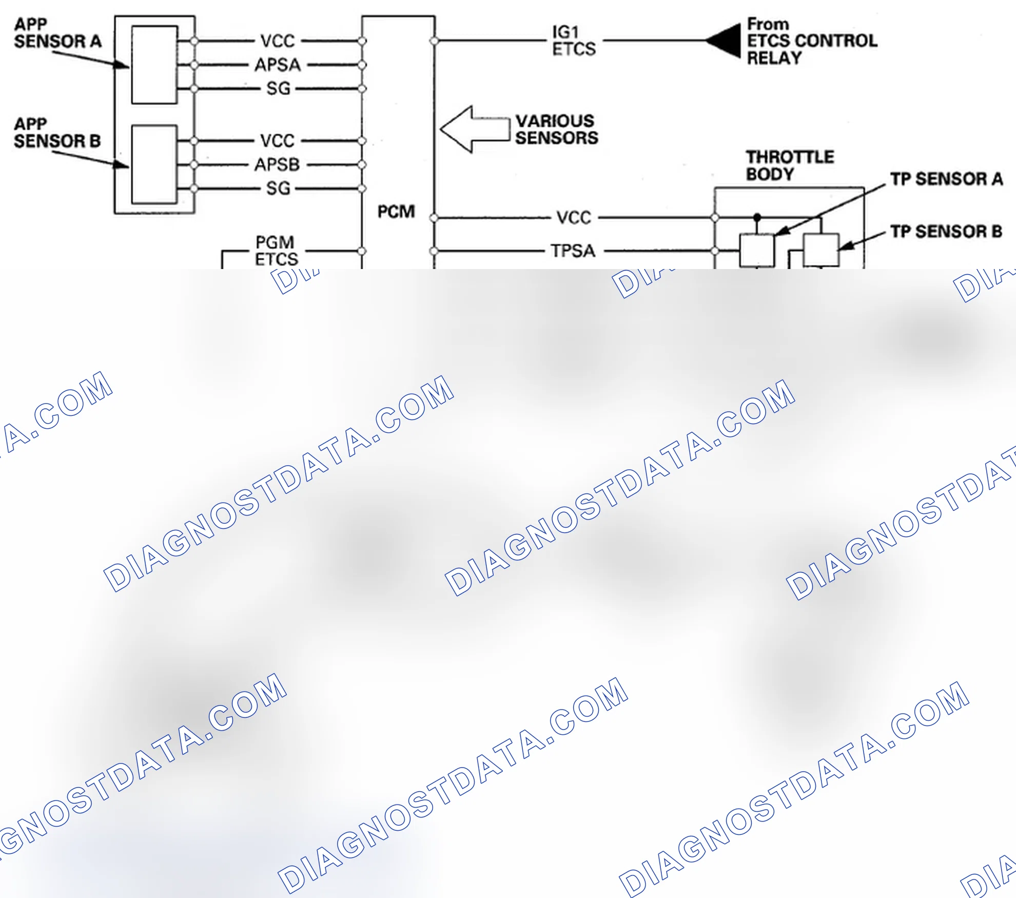 Scheme 54: Electronic Throttle Control System Diagram