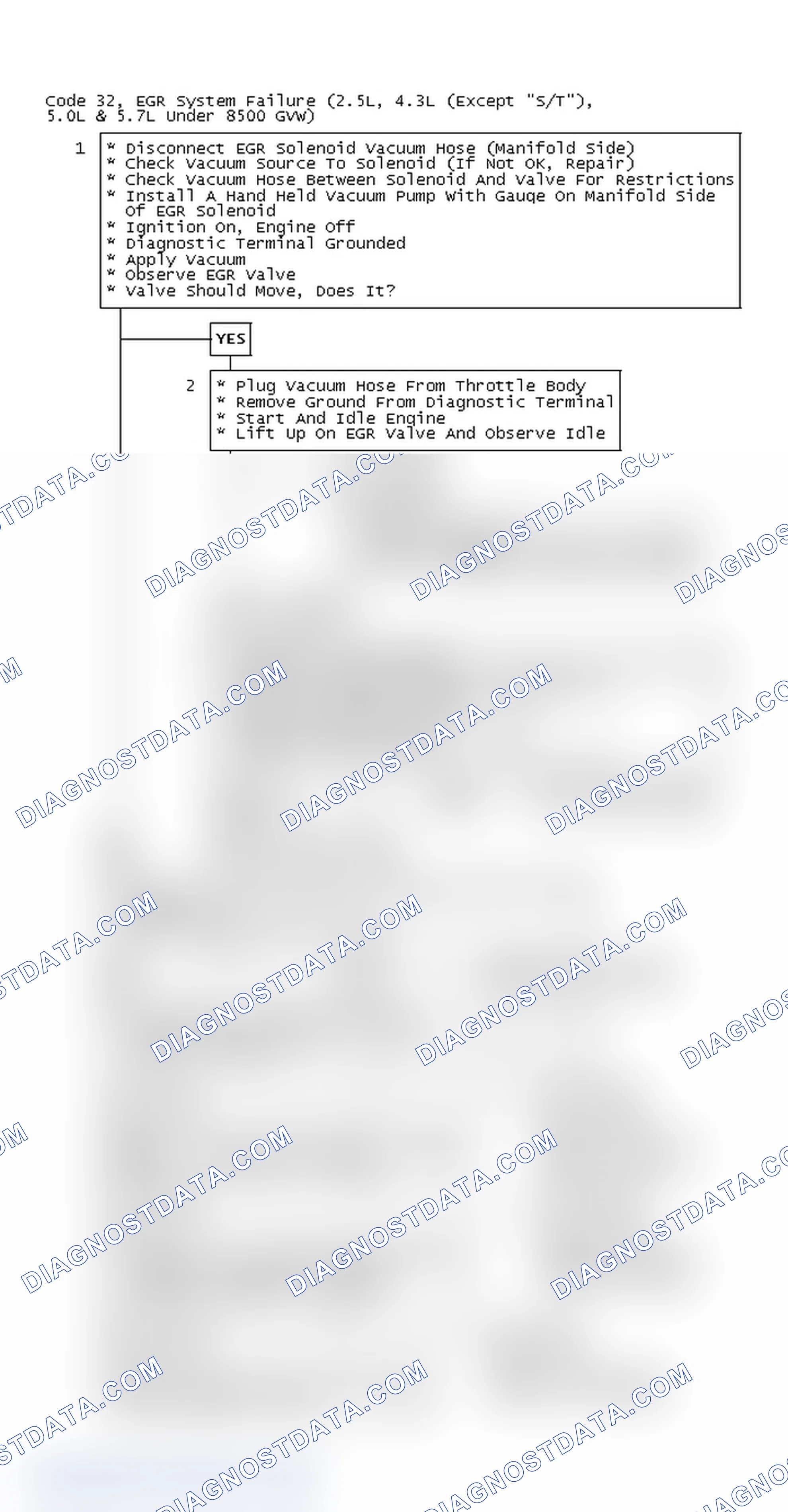 Scheme 64: Code 32, EGR System Failure (2.5L, 4.3L (Except "S/T"), 5.0L & 5.7L Under 8500 GVW)