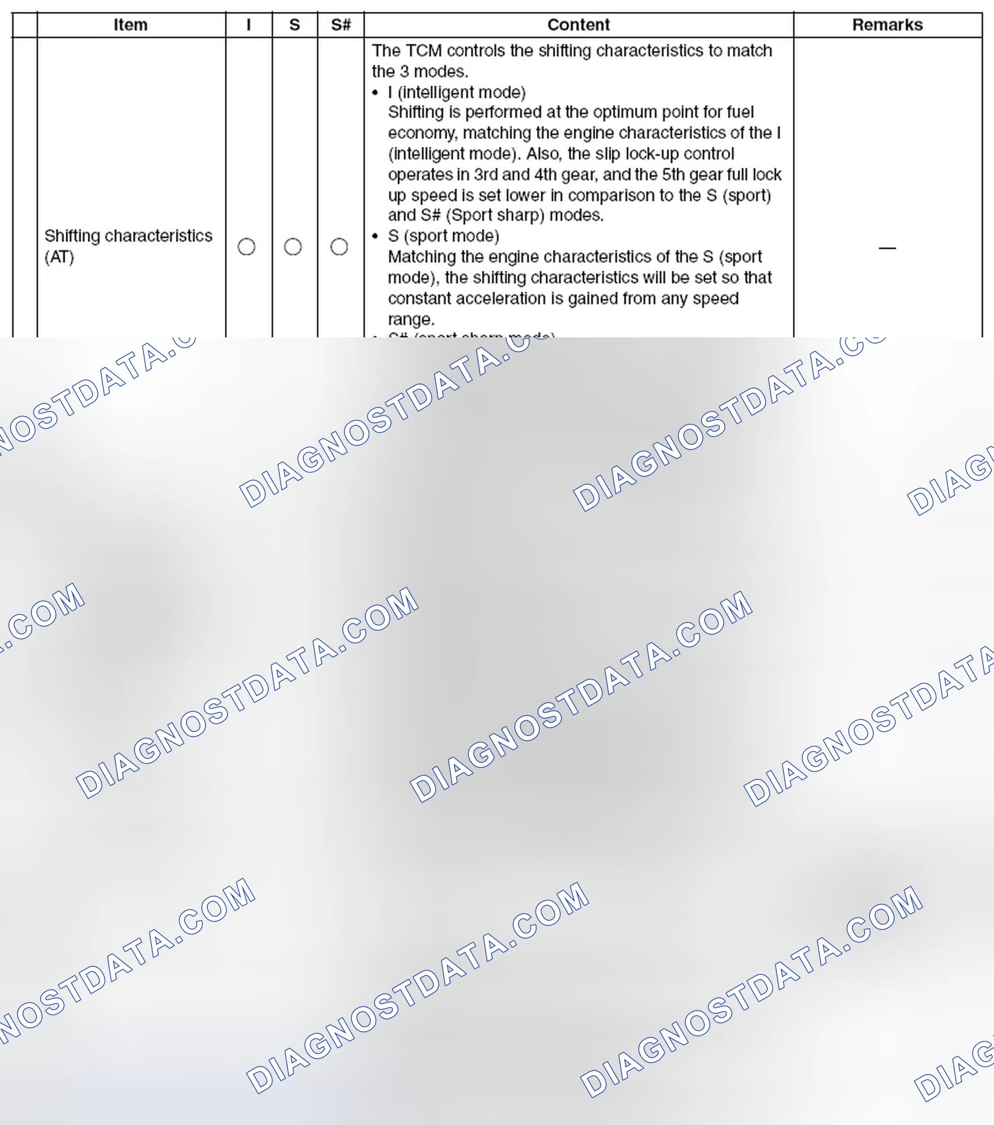 Scheme 47