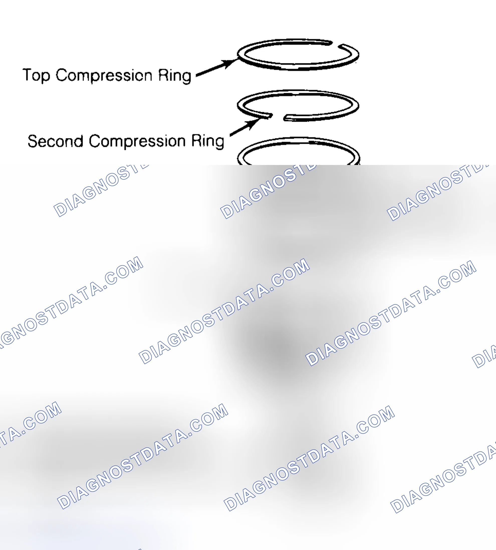 Scheme 8: Positioning Typical Piston Ring End Gap
