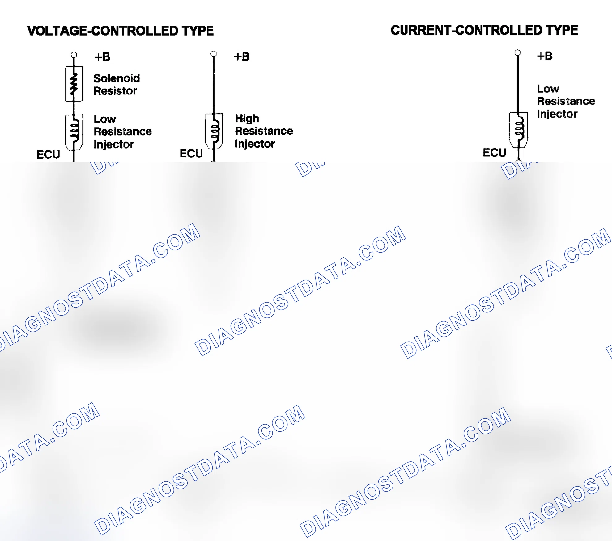 Scheme 4: Injector Driver Types - Current and Voltage