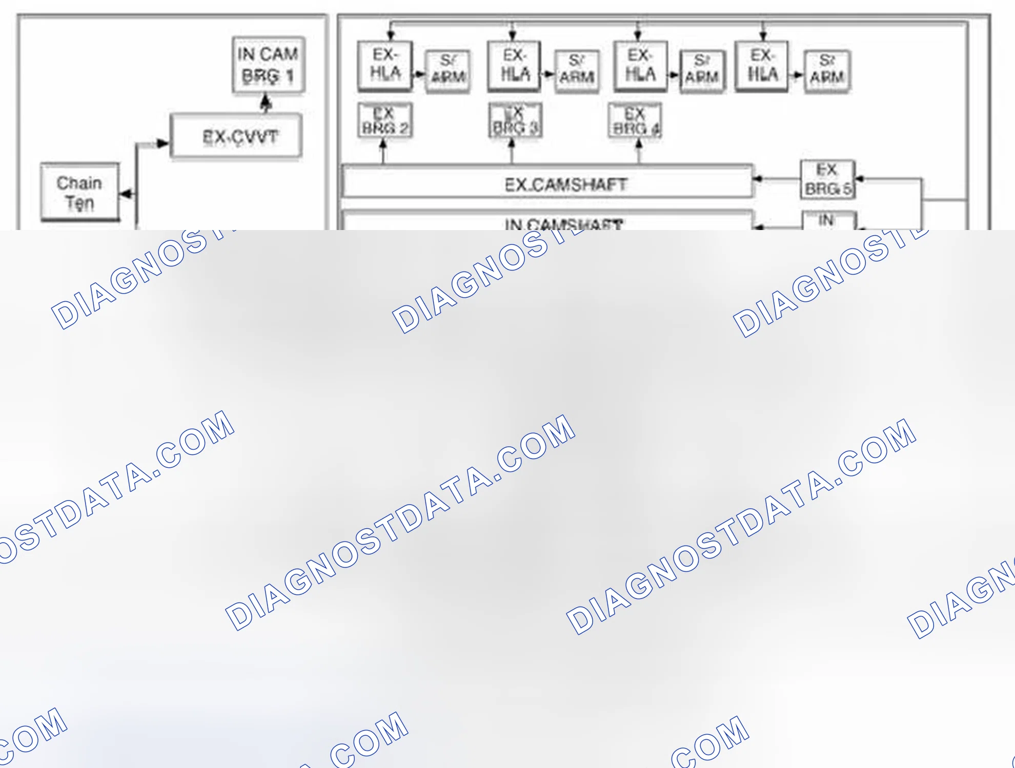 Scheme 11: Engine Oil Schemetics