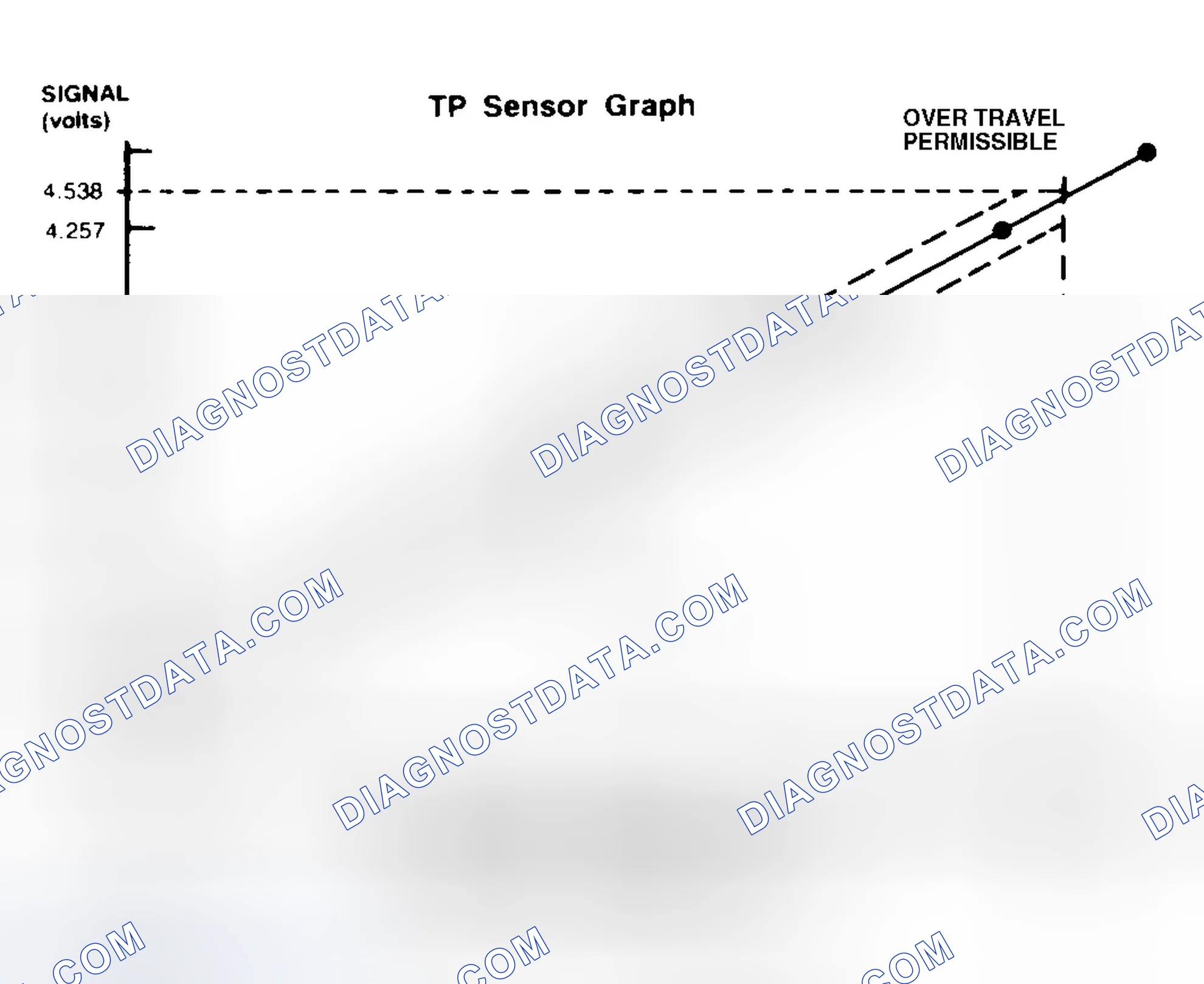 Scheme 67: TP Sensor Specification Chart