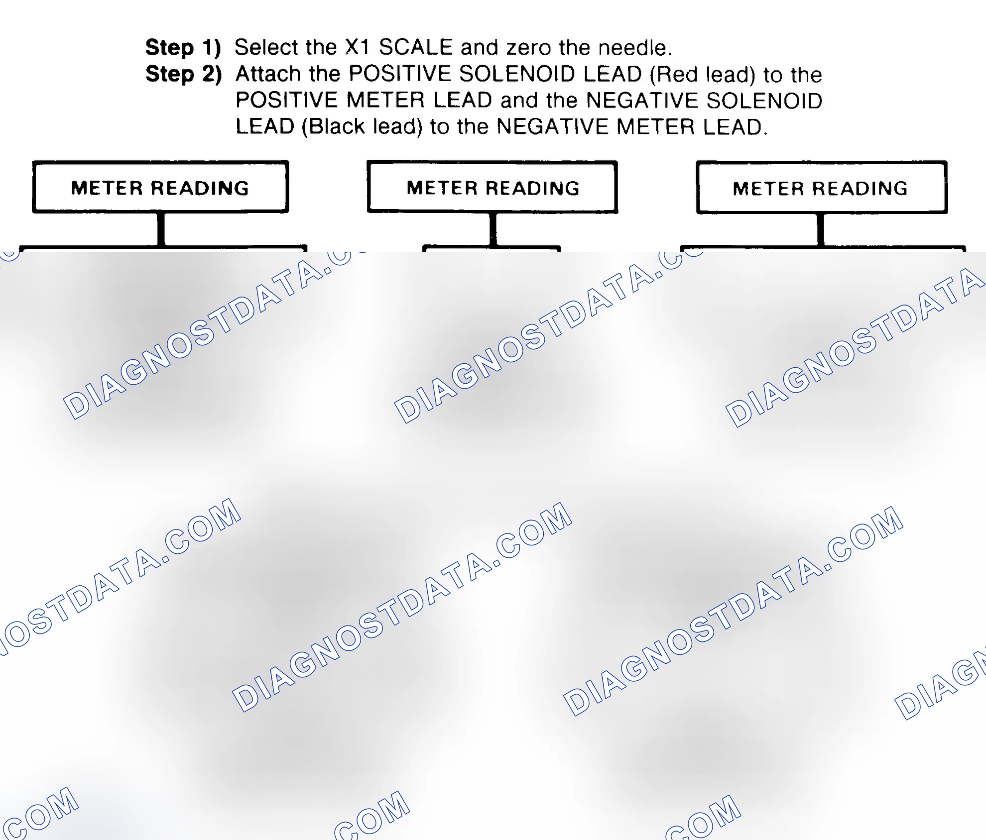Scheme 2: DIODE CHECK & SOLENOID TEST