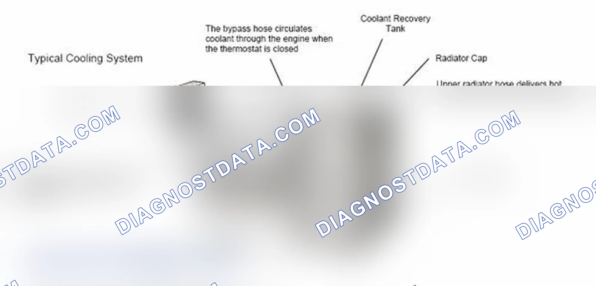 Scheme 17: Typical Cooling System