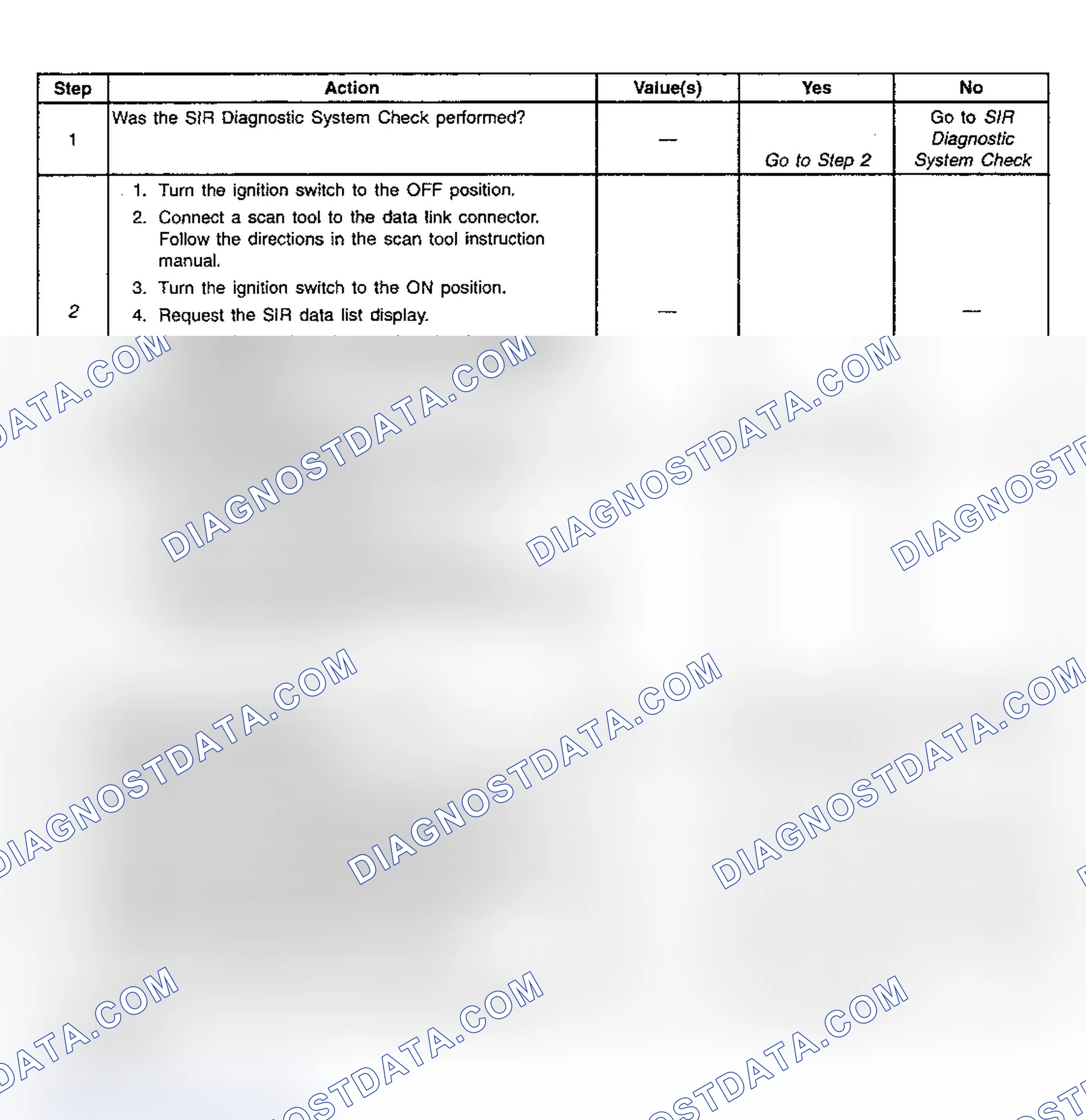 Scheme 51: Diagnostic Chart Step References
