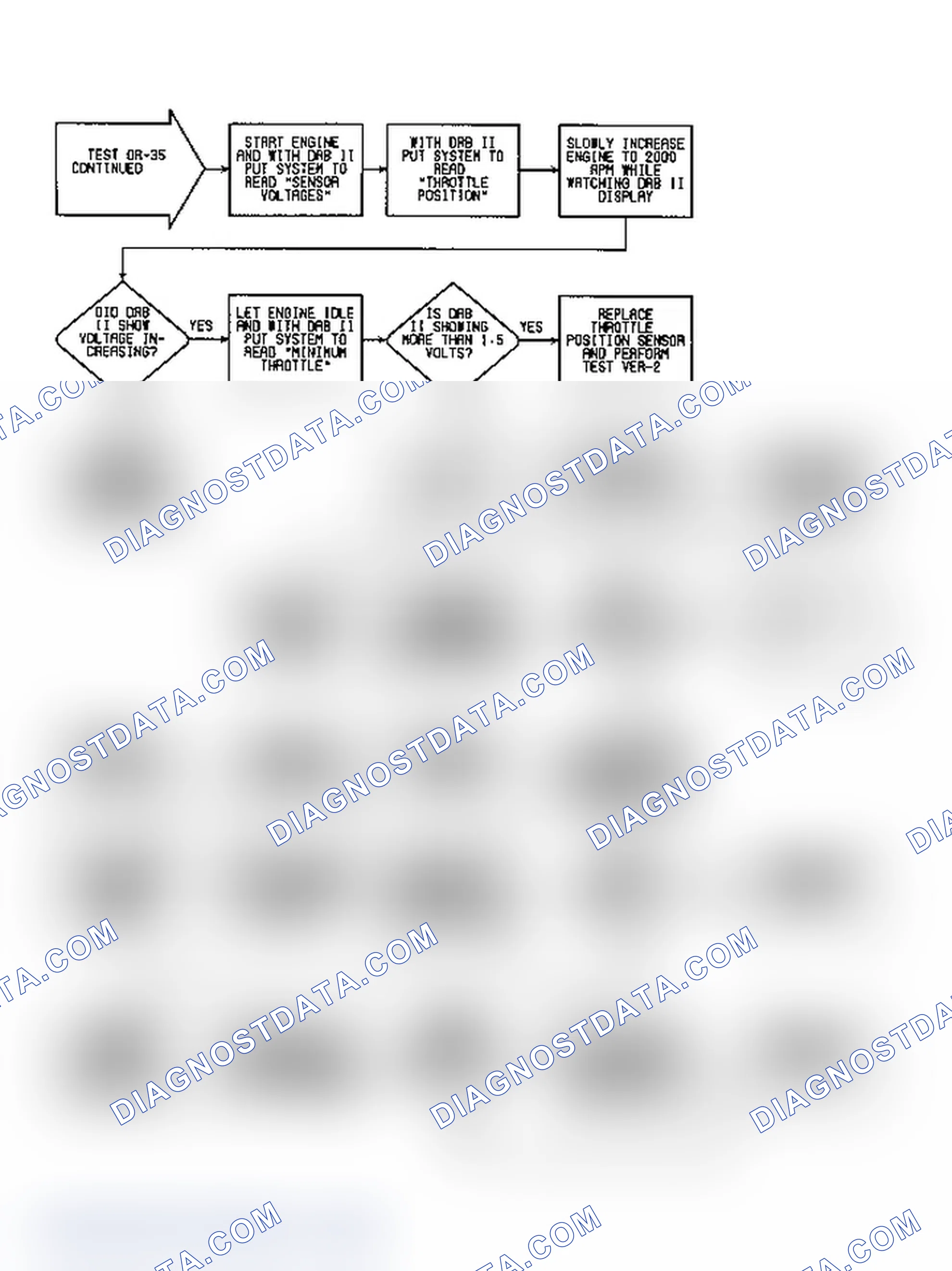 Scheme 365: DR35 (2 of 5) - Checking Sensor Calibrations (Warm, Cont.)