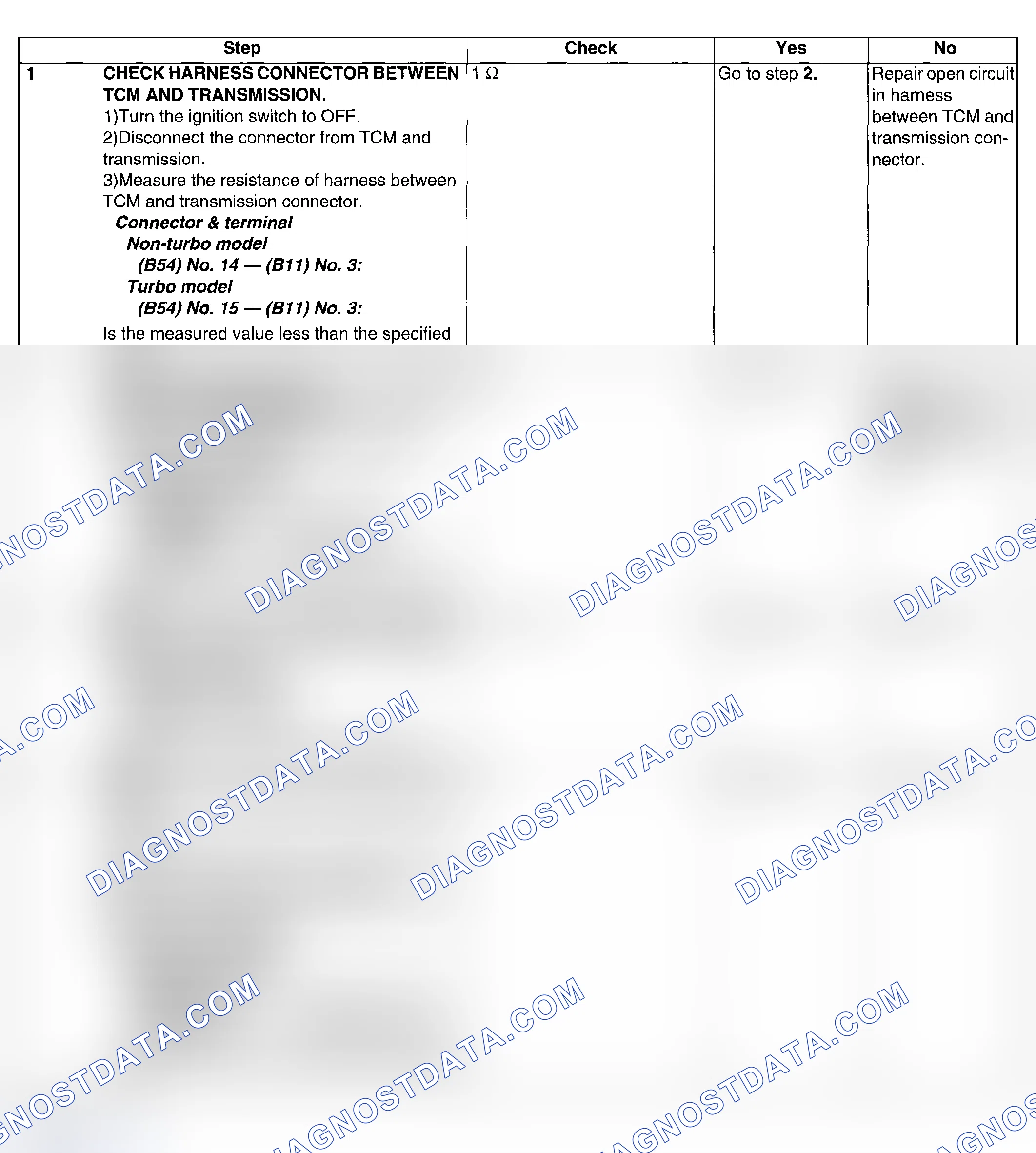 Scheme 646: DIAGNOSTIC PROCEDURE