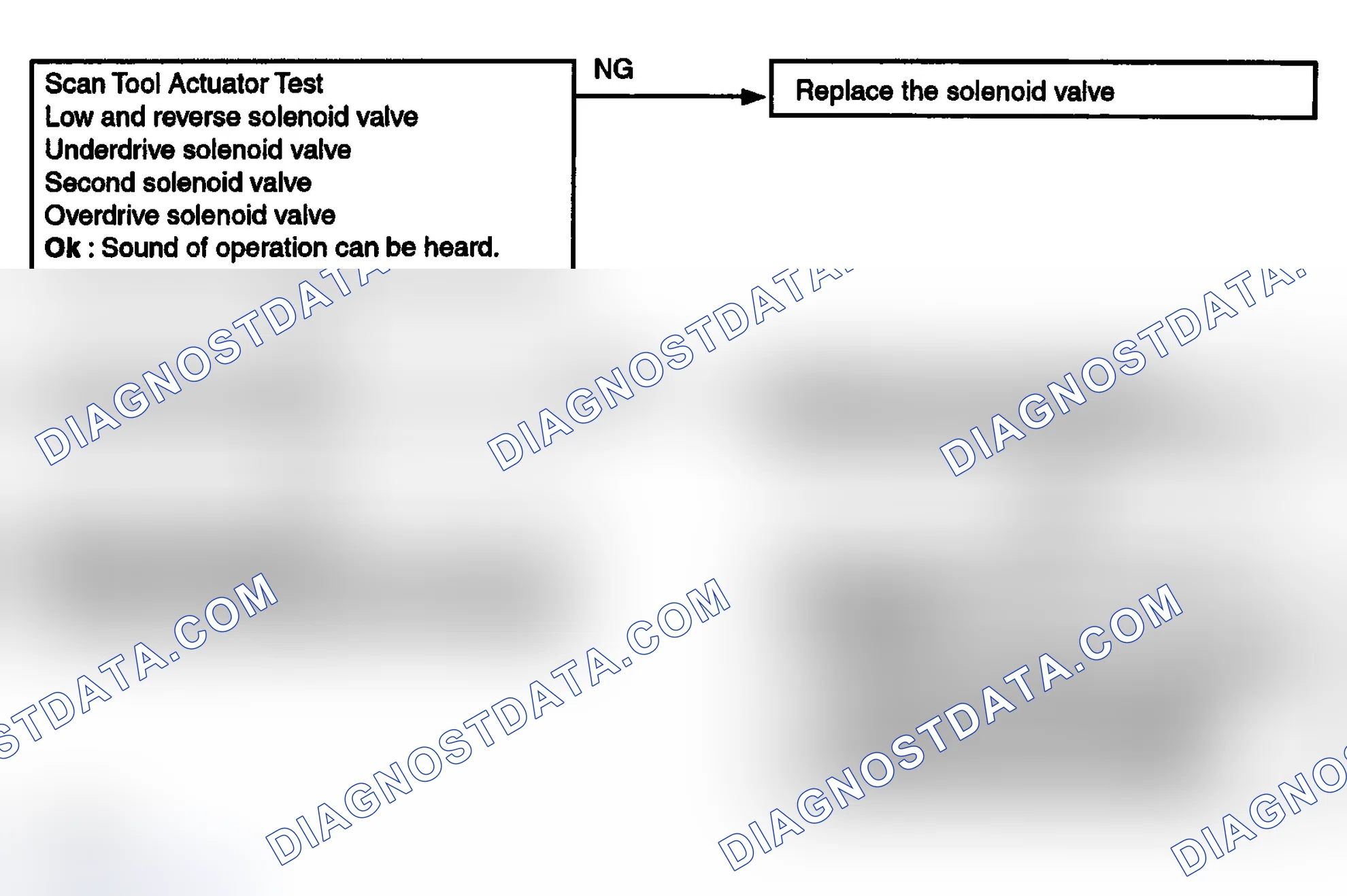 Scheme 49