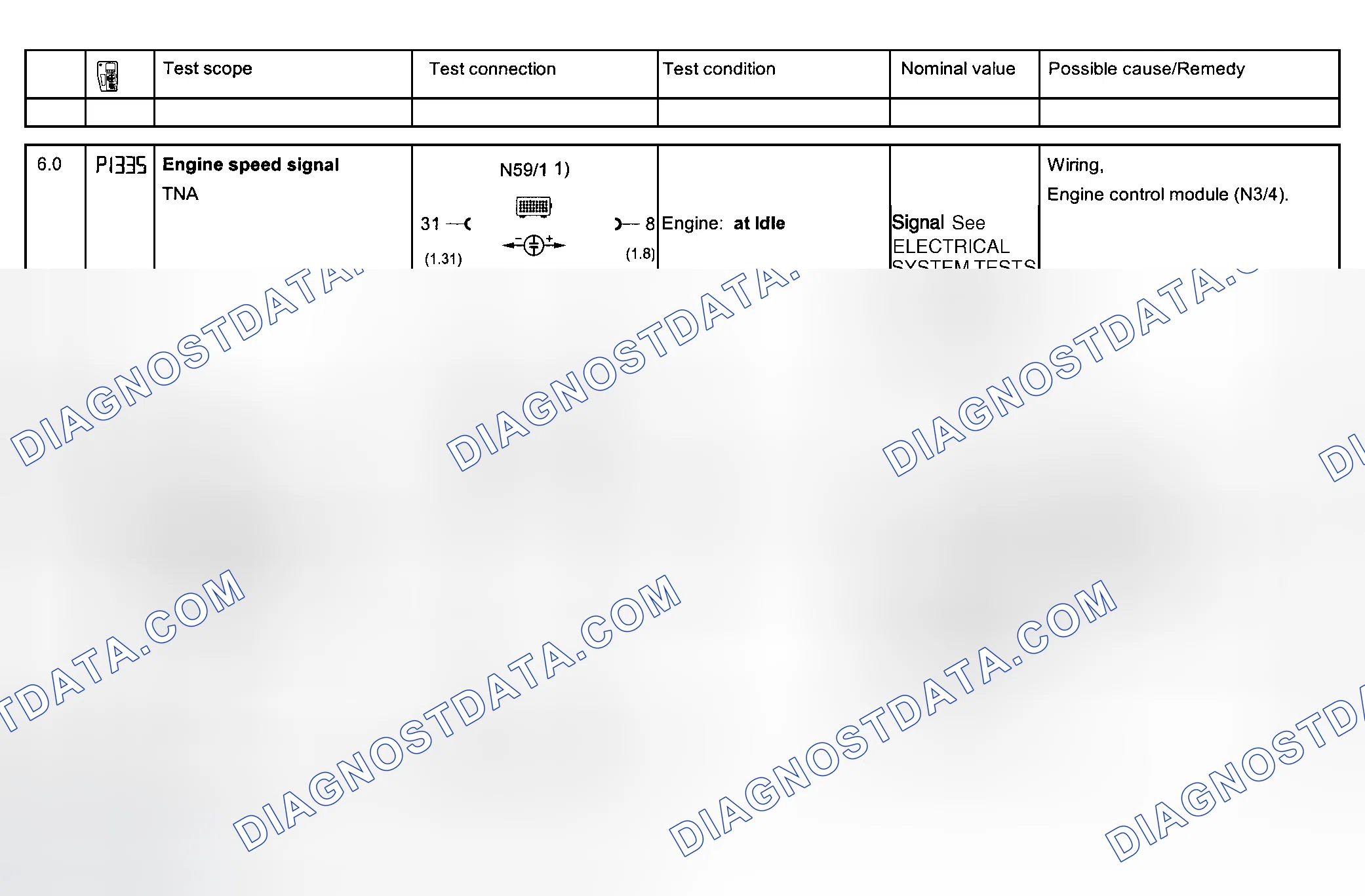 Scheme 86: Electrical System Tests - Section 23 (Steps 6.0-7.0)