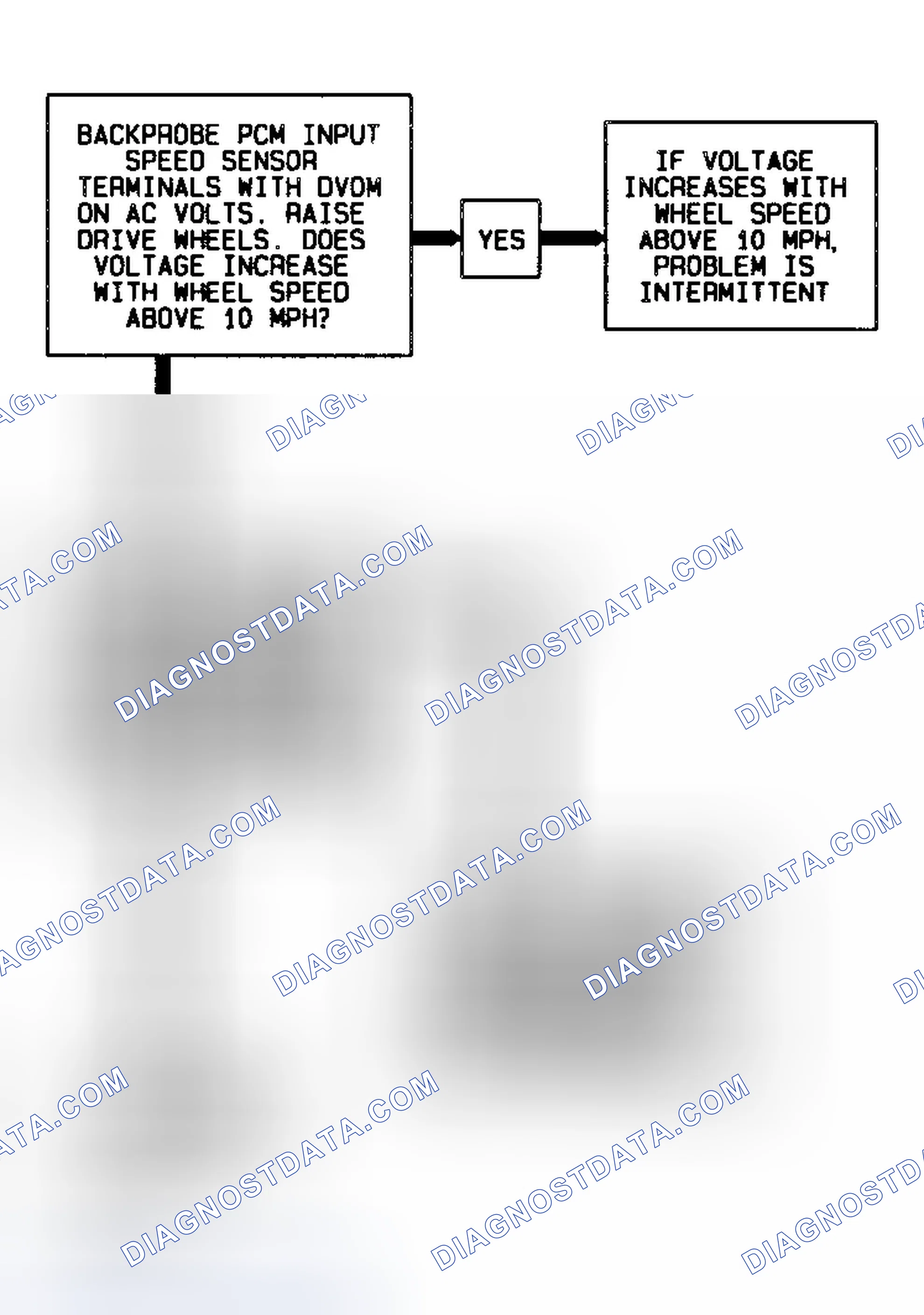 Scheme 74: Code 74 Flow Chart (5.7L) Transmission Input Speed Error 4L80-E Transmission