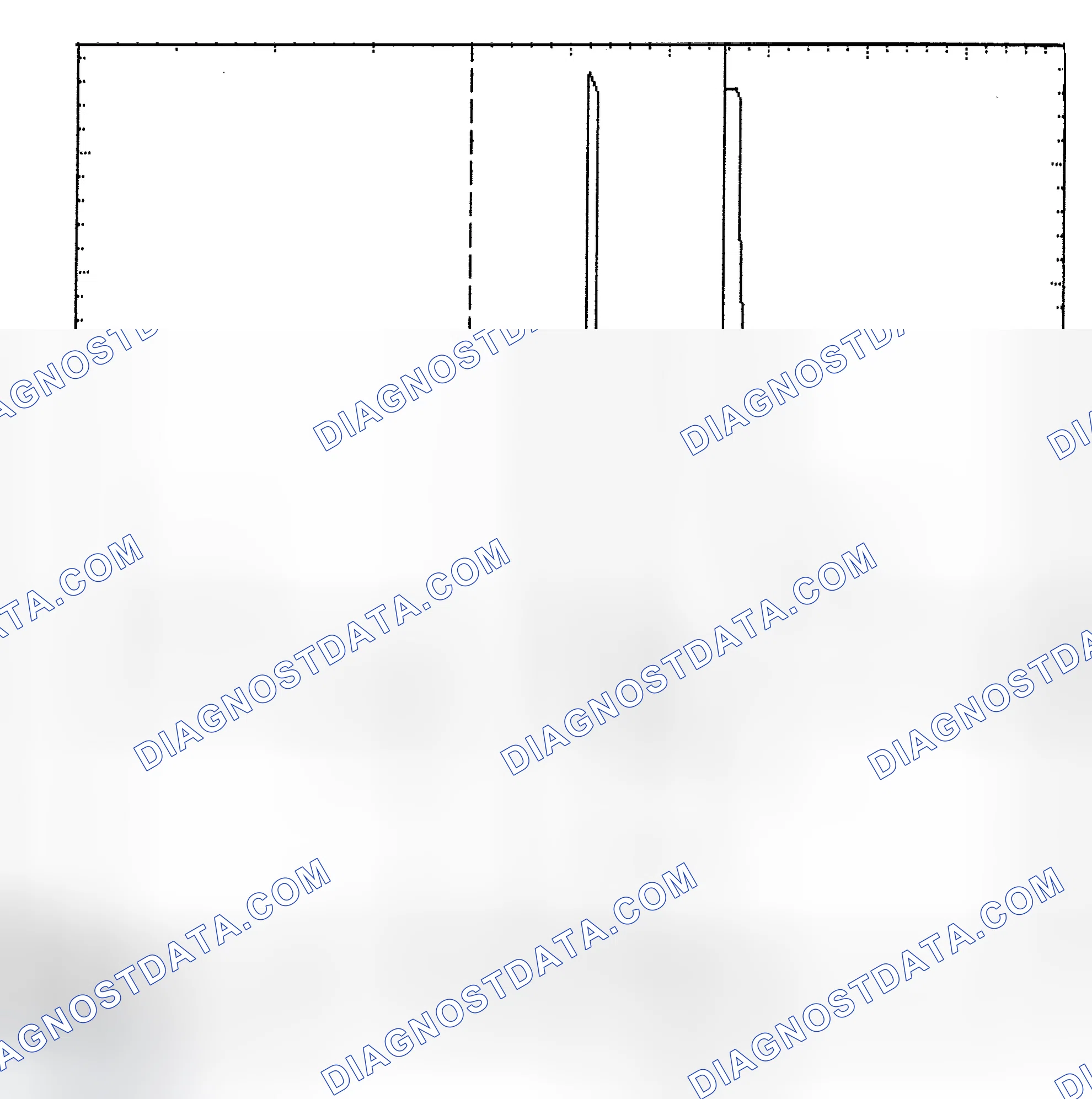 Scheme 6: Identifying Current Controlled Type Injector Pattern