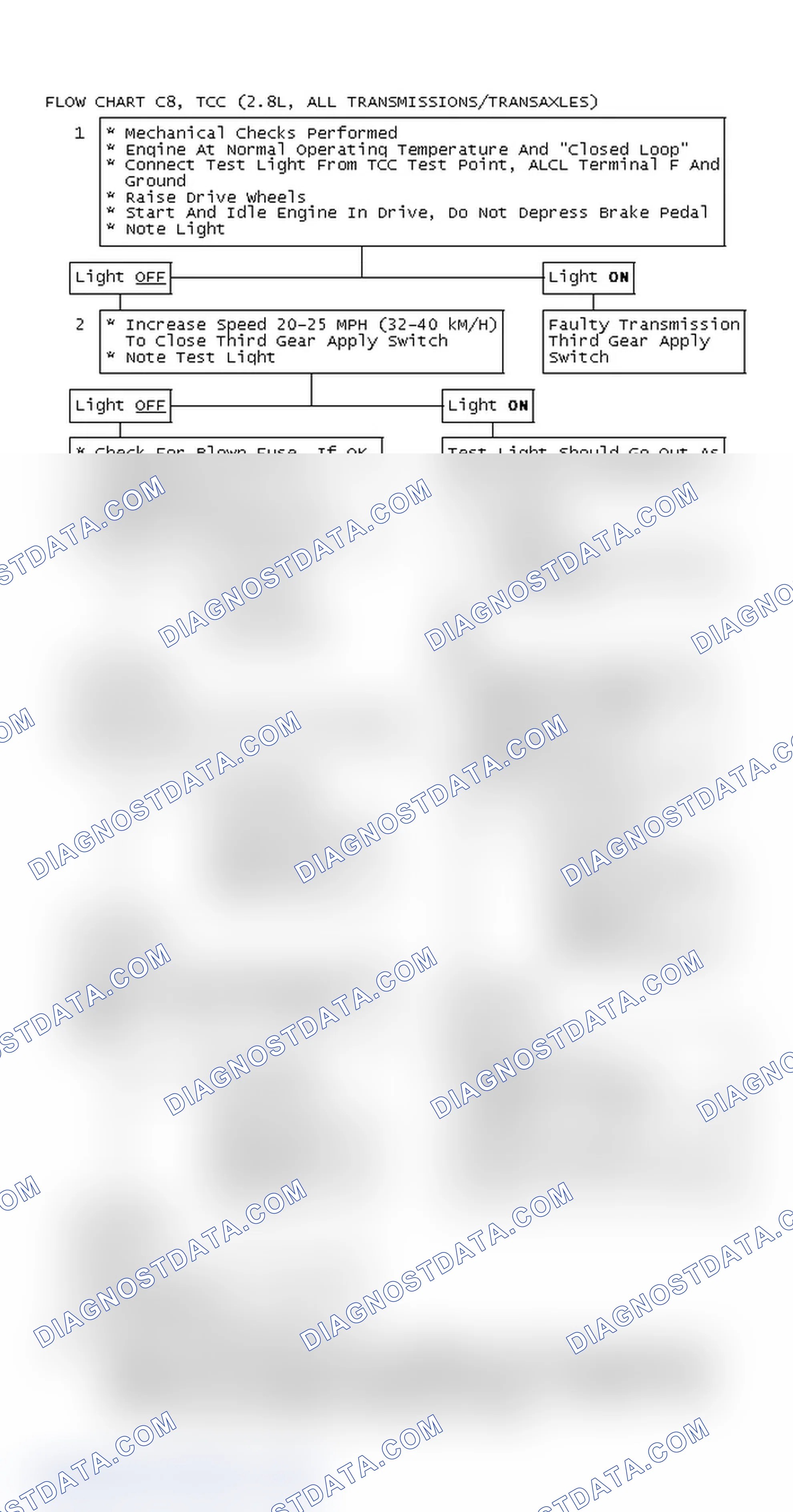 Scheme 312: Flow Chart C8, TCC (2.8L, All Transmissions/Transaxles)