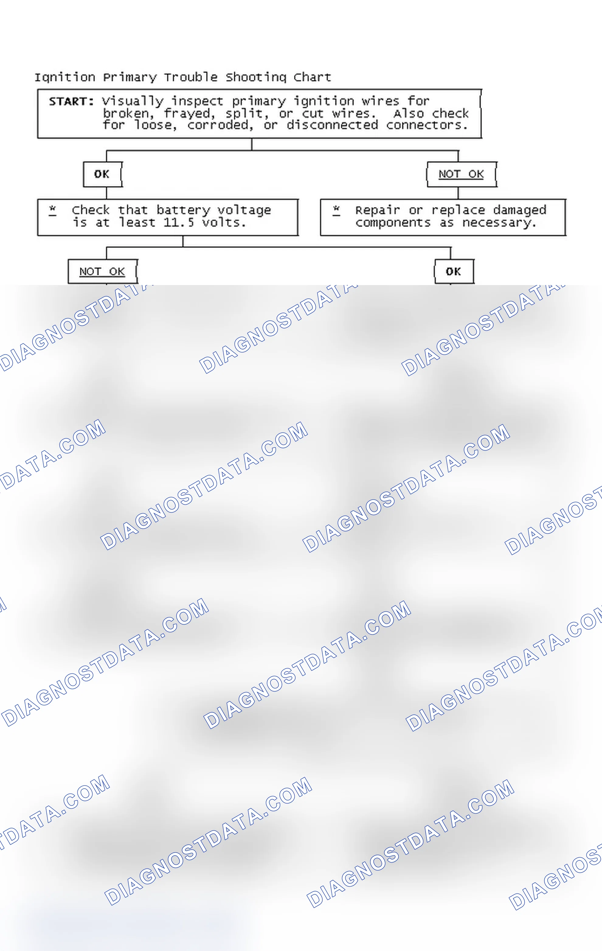 Scheme 4: Ignition Primary Trouble Shooting Chart