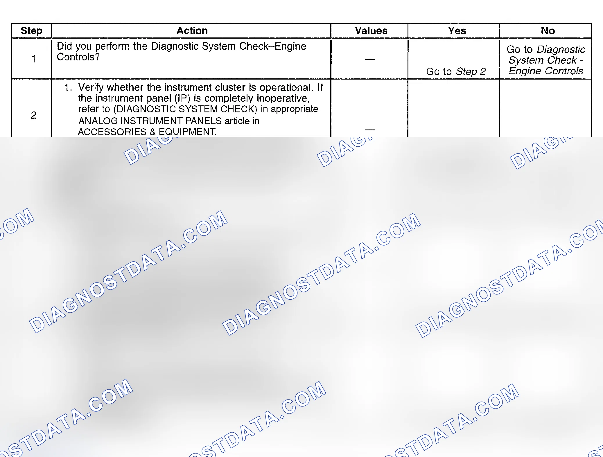 Scheme 719: Diagnostic Procedure