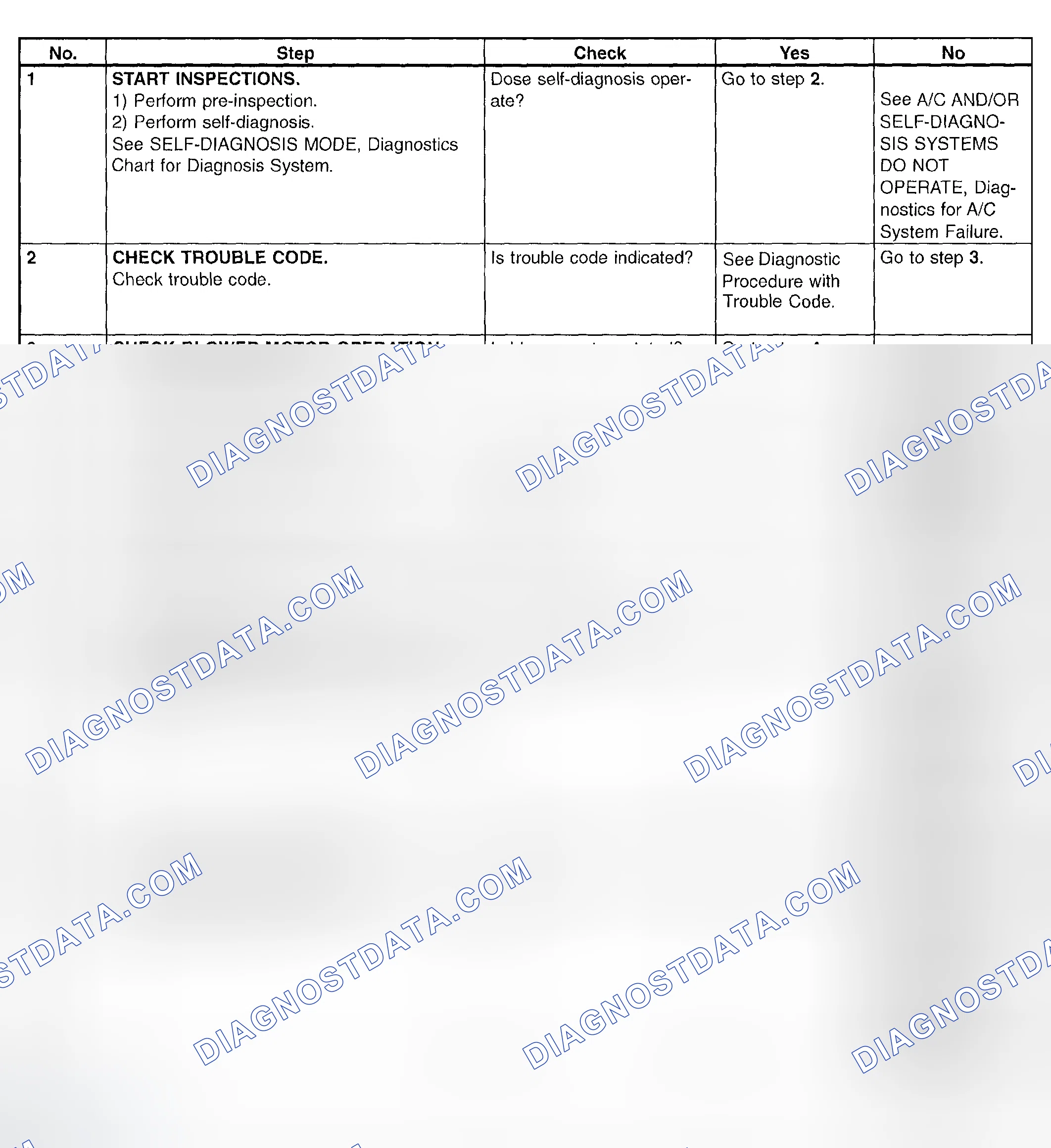 Scheme 24: Basic Diagnostic Procedure