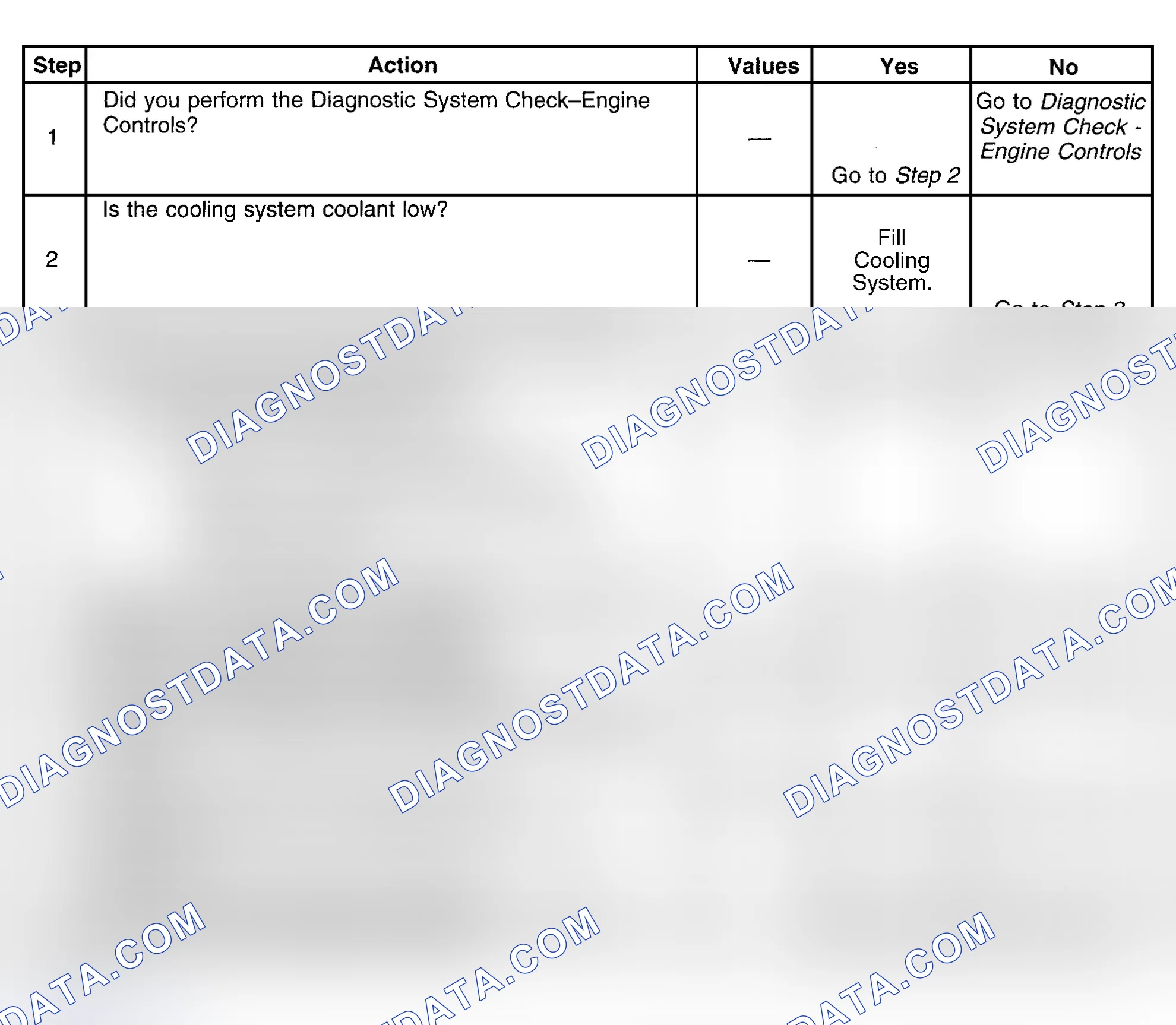 Scheme 378: Diagnostic Procedure