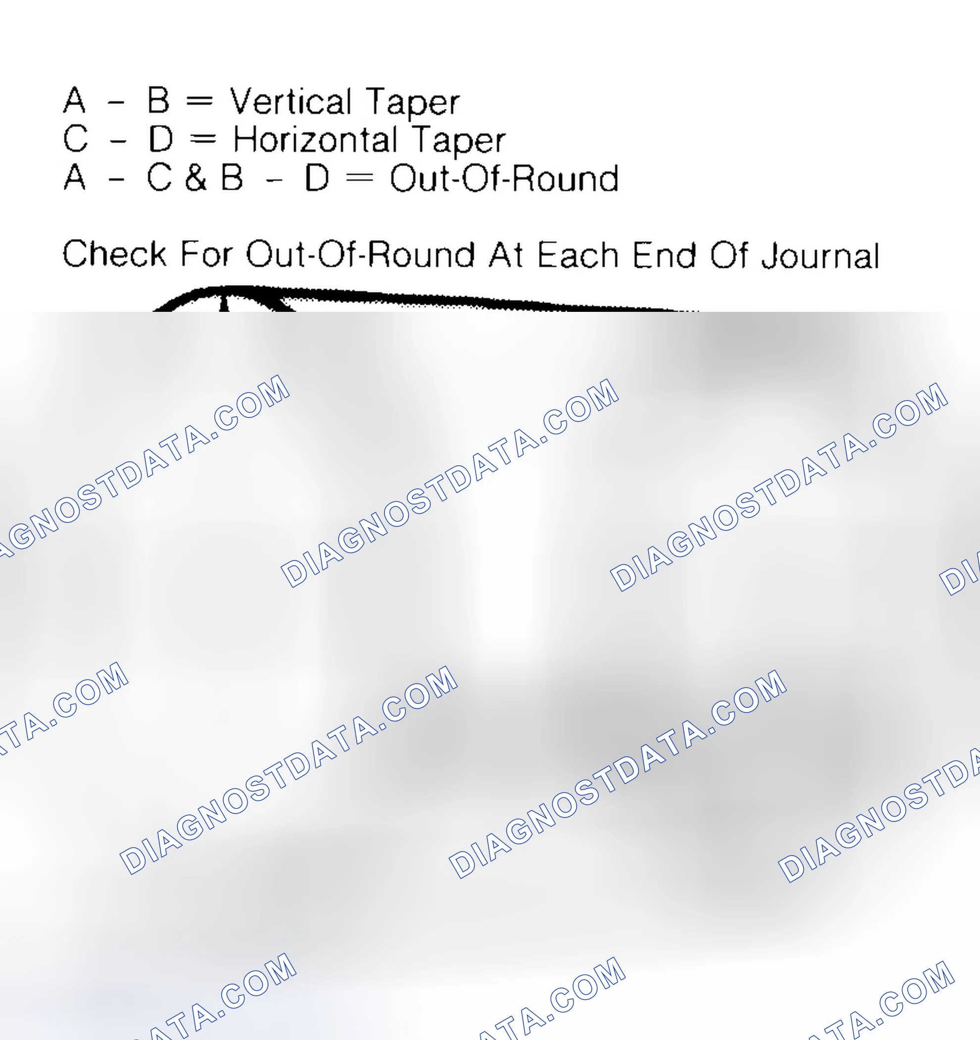 Scheme 5: Measuring Crankshaft Journals