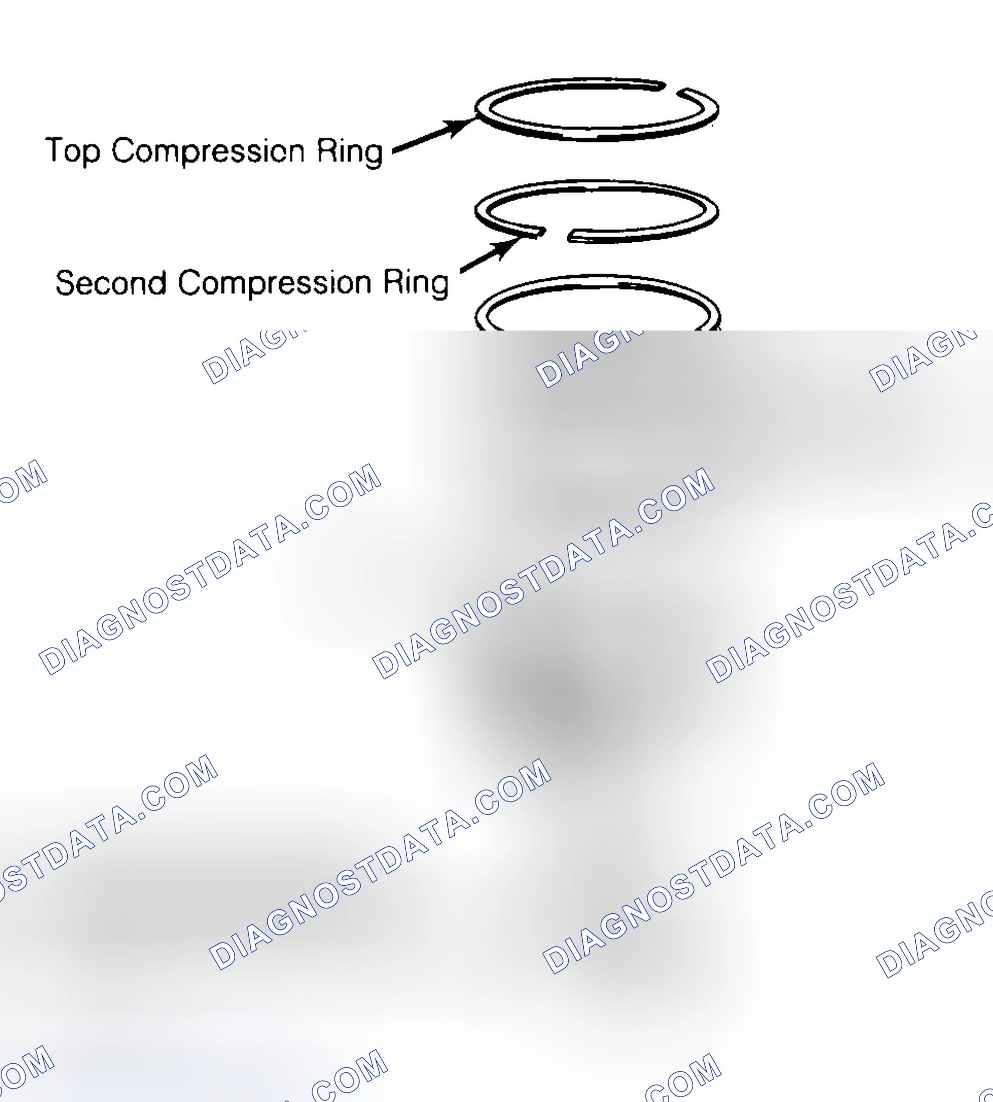 Scheme 8: Positioning Typical Piston Ring End Gap