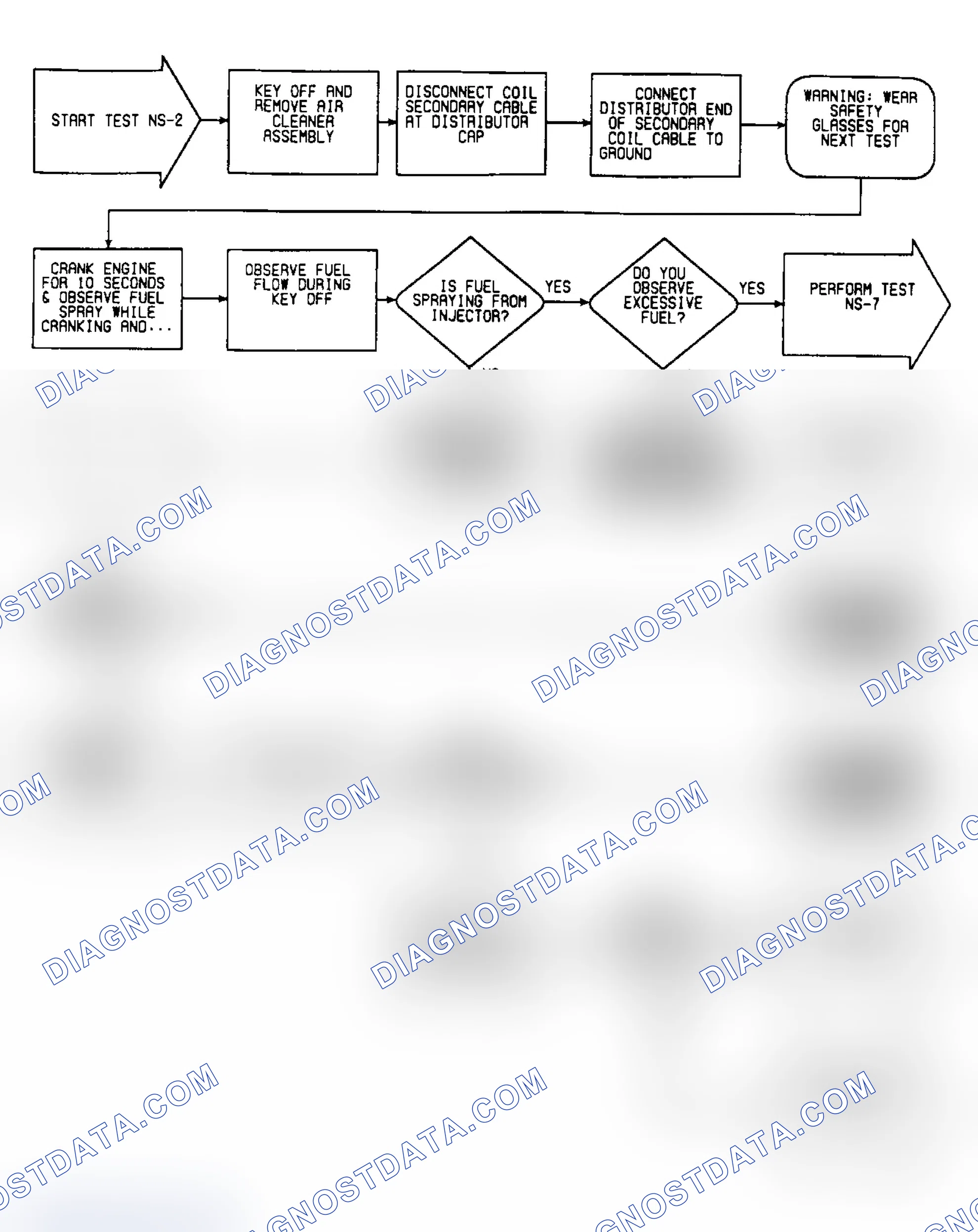 Scheme 245: NS2: Flow Chart