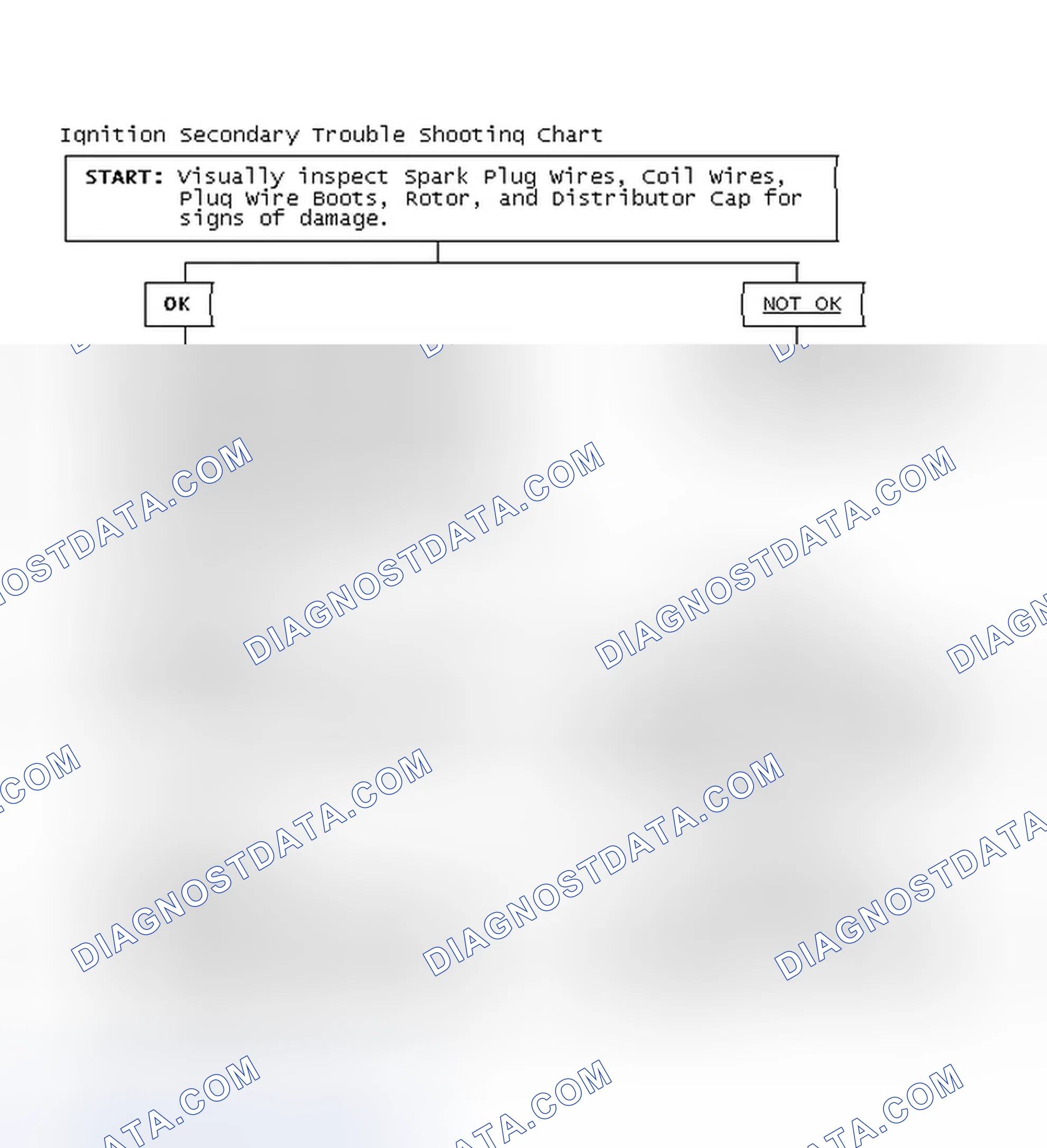 Scheme 1: Ignition Secondary Trouble Shooting Chart