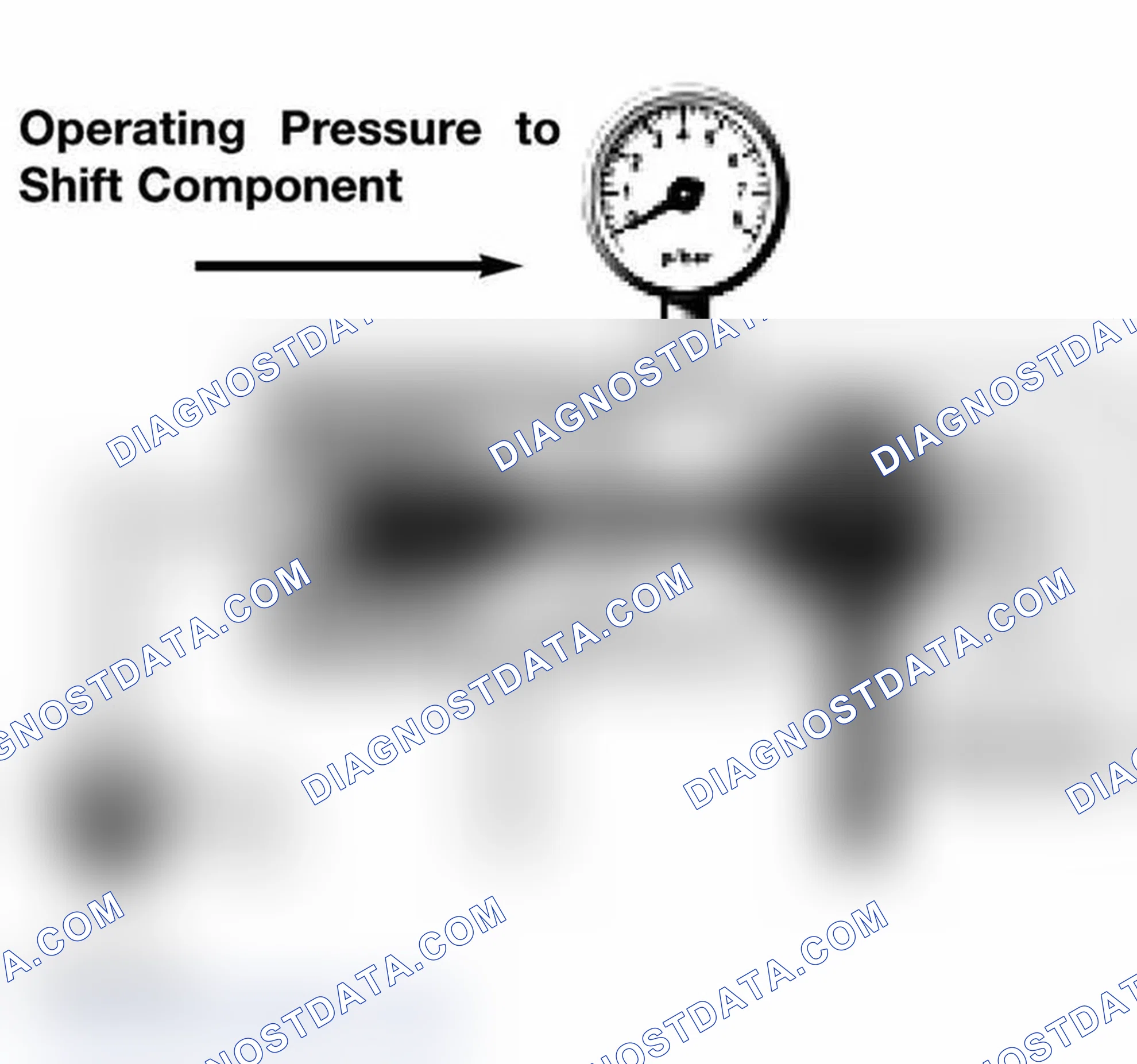Scheme 16: Shift Valves