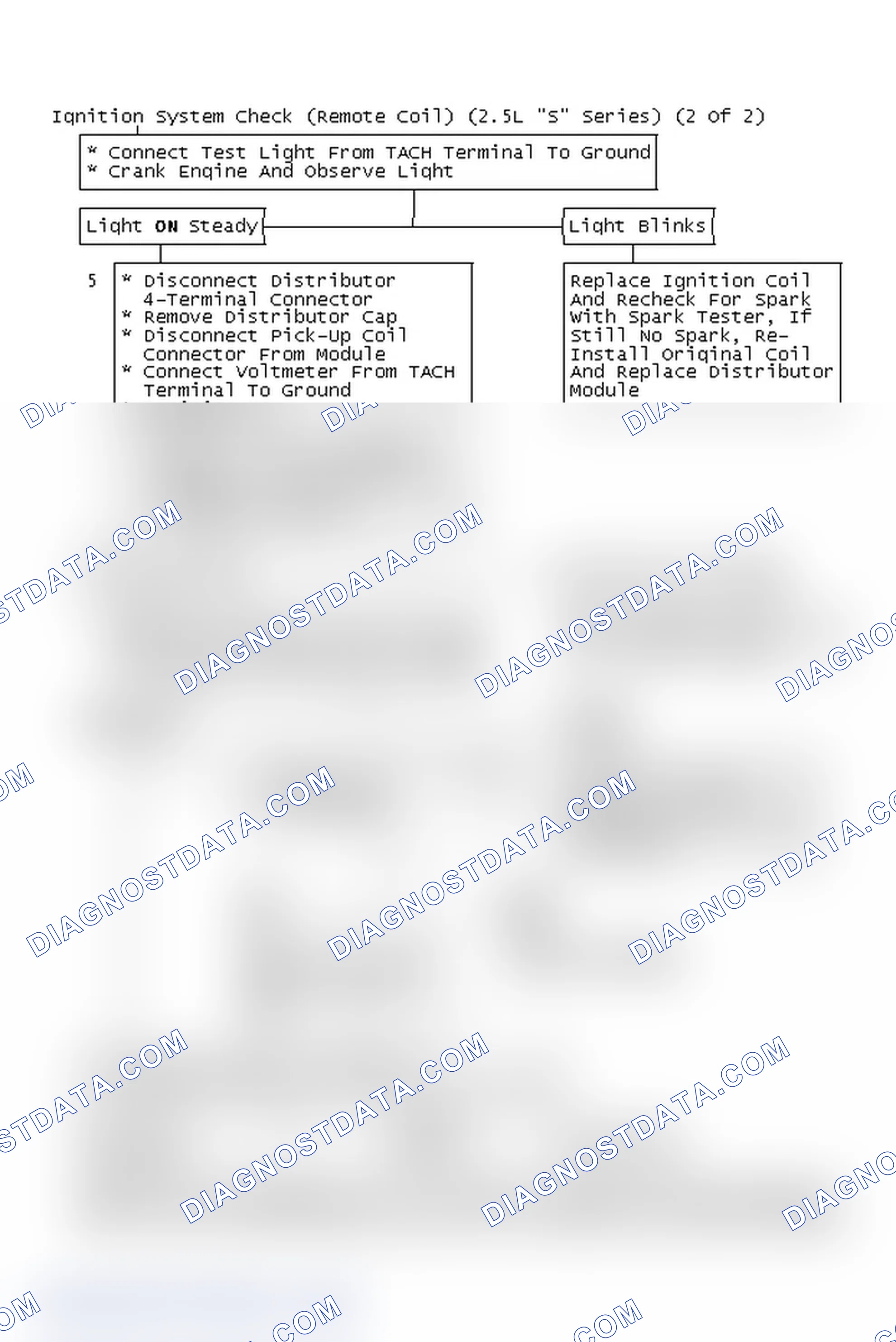 Scheme 157: Ignition System Check (Remote Coil) (2.5L "S" Series) (2 Of 2)