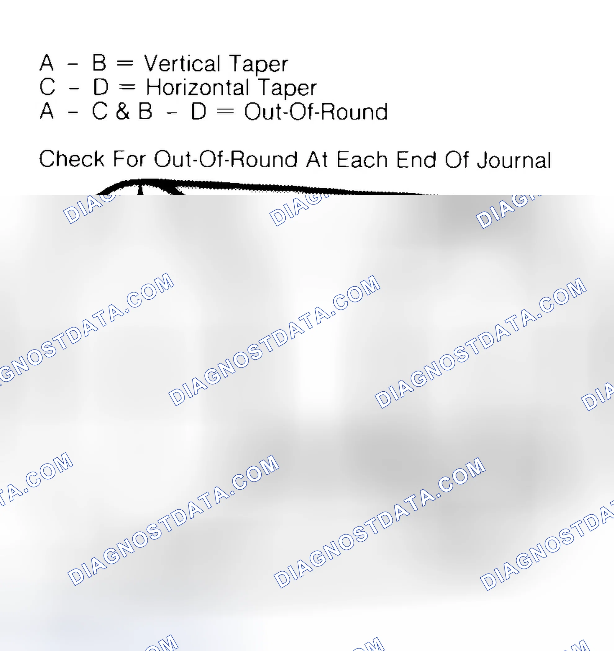 Scheme 5: Measuring Crankshaft Journals
