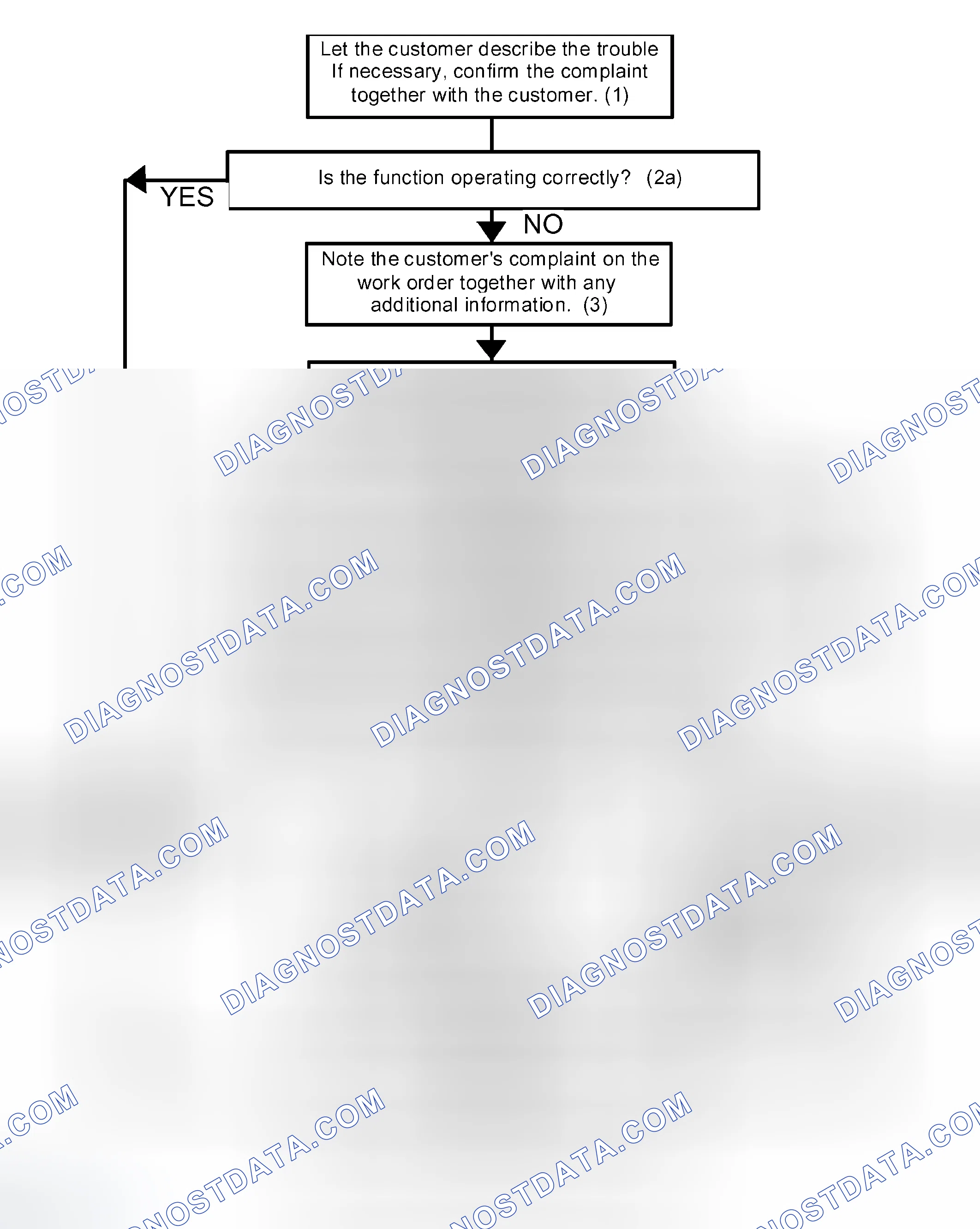 Scheme 19: Fault Diagnosis Strategy For Electronic Systems Flow Chart
