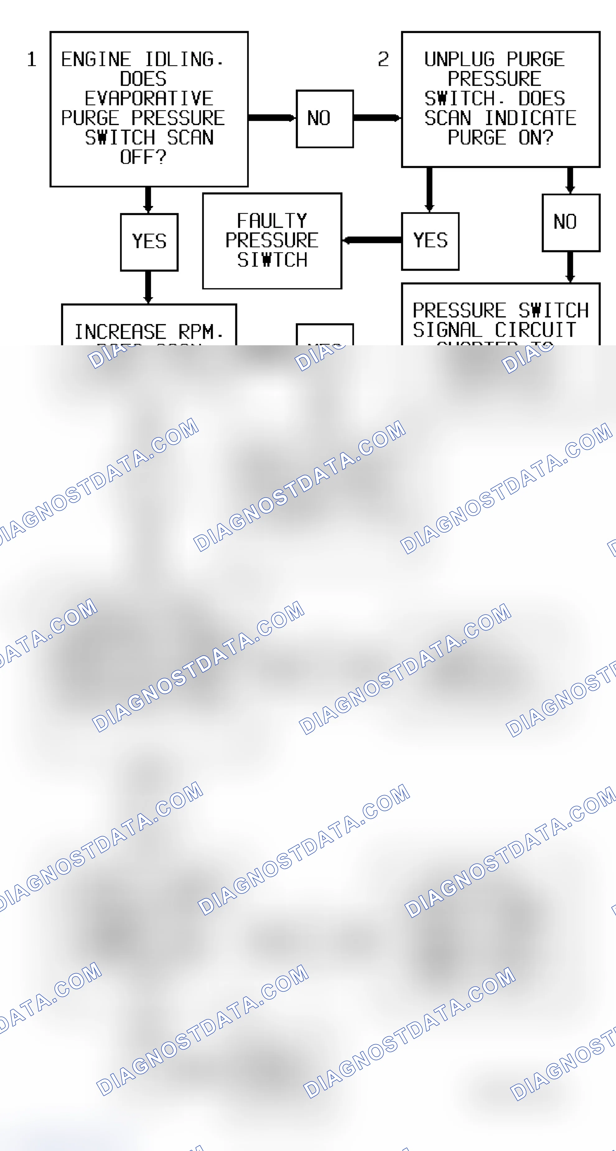 Scheme 231: Code P1442 Flow Chart ("S" & "T" Series 4.3L - VIN W) Evaporative System Vacuum Switch Static Test Malfunction
